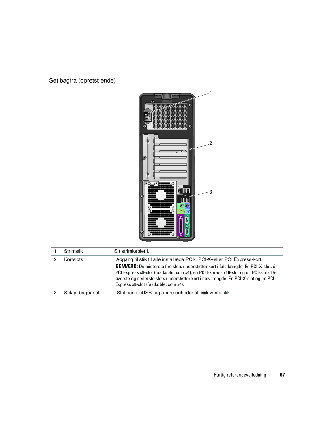 Dell MD504 manual Set bagfra opretstående, Express x8-slot fastkoblet som 