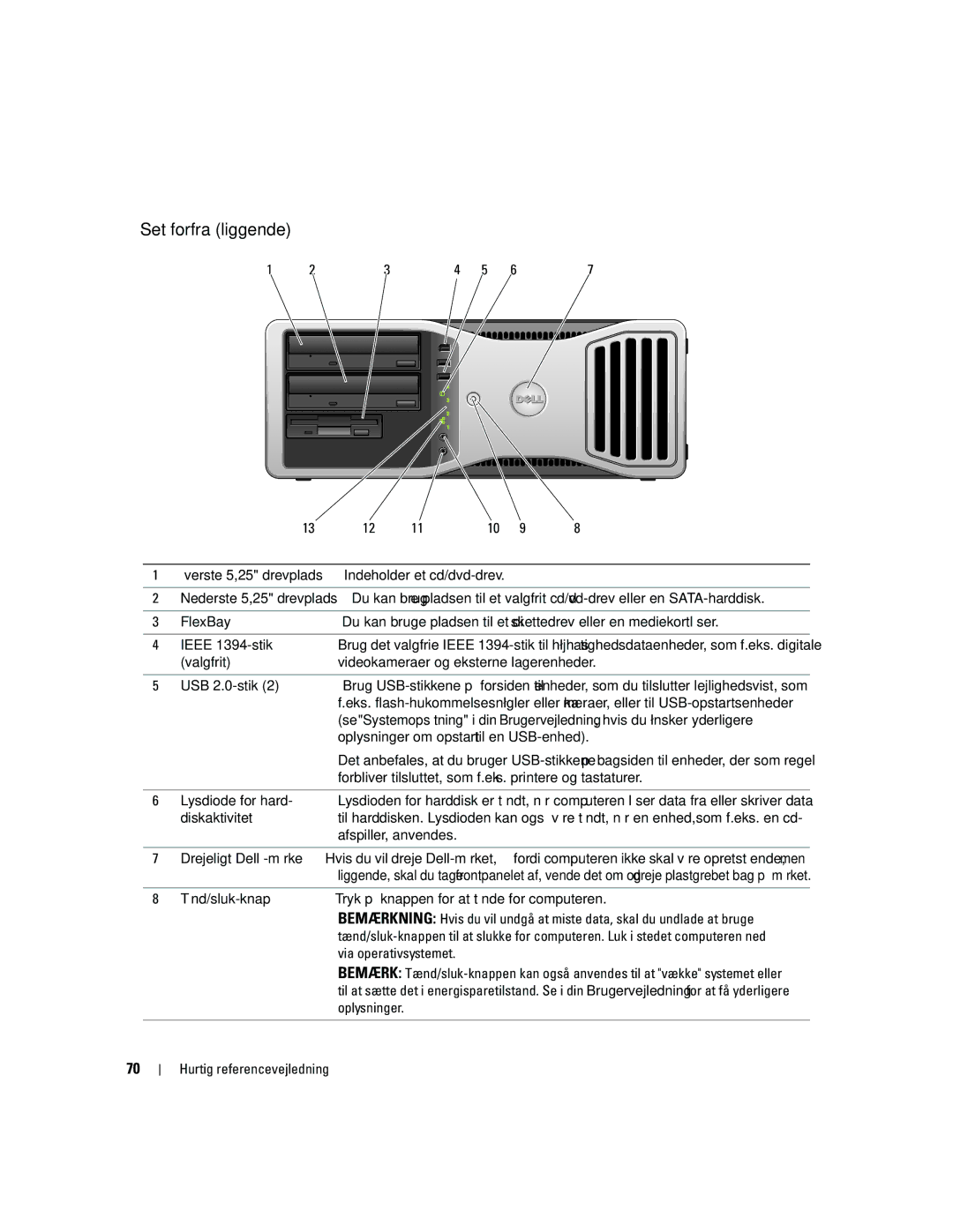 Dell MD504 manual Set forfra liggende 