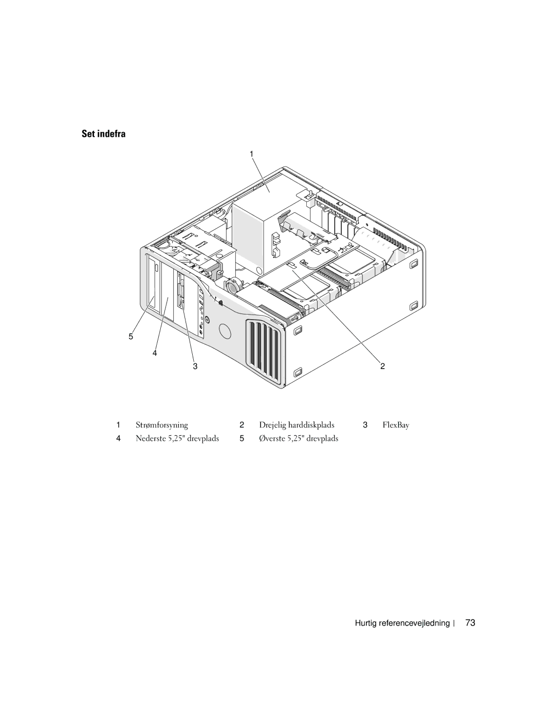 Dell MD504 manual Set indefra, Strømforsyning Drejelig harddiskplads, Øverste 5,25 drevplads Hurtig referencevejledning 