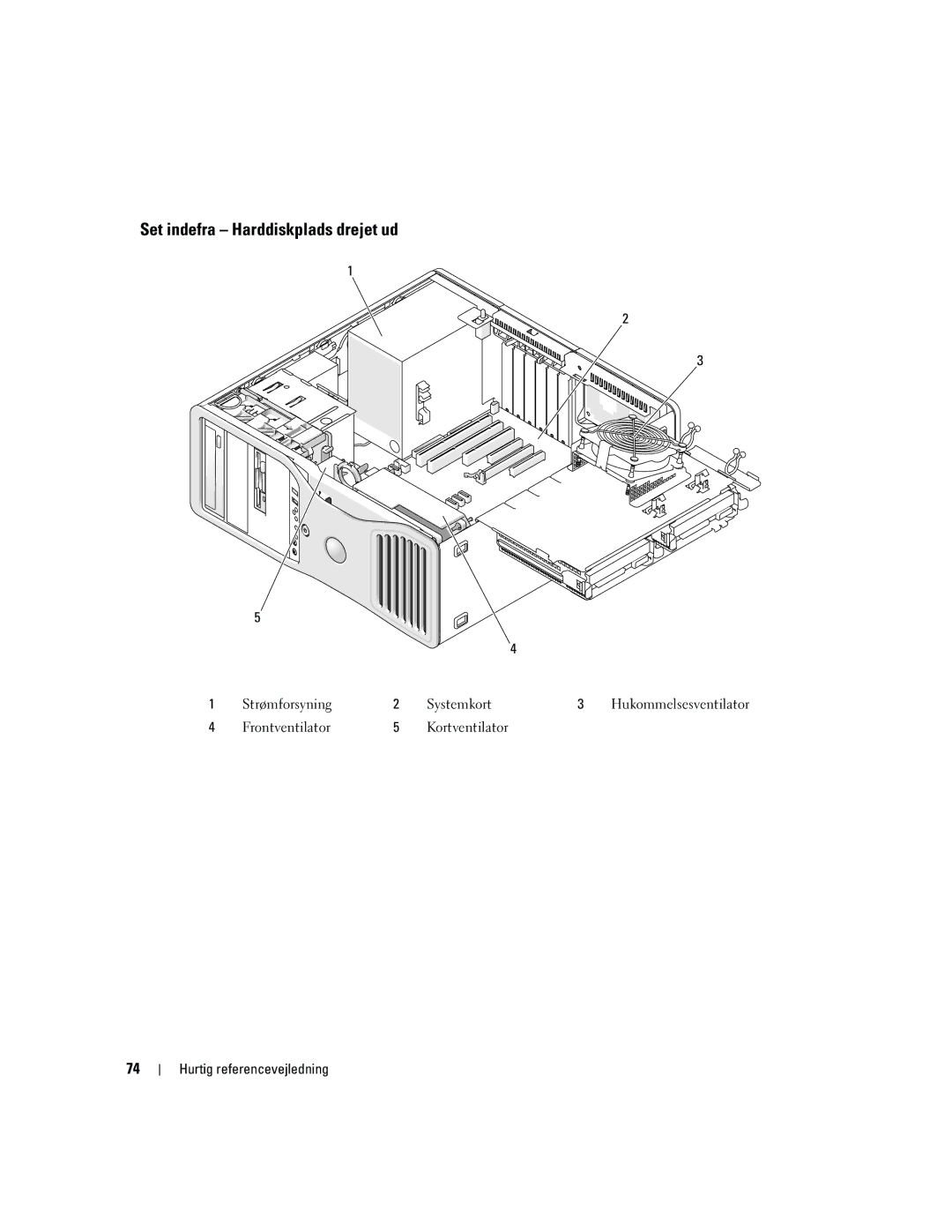 Dell MD504 manual Set indefra Harddiskplads drejet ud, Strømforsyning Systemkort 