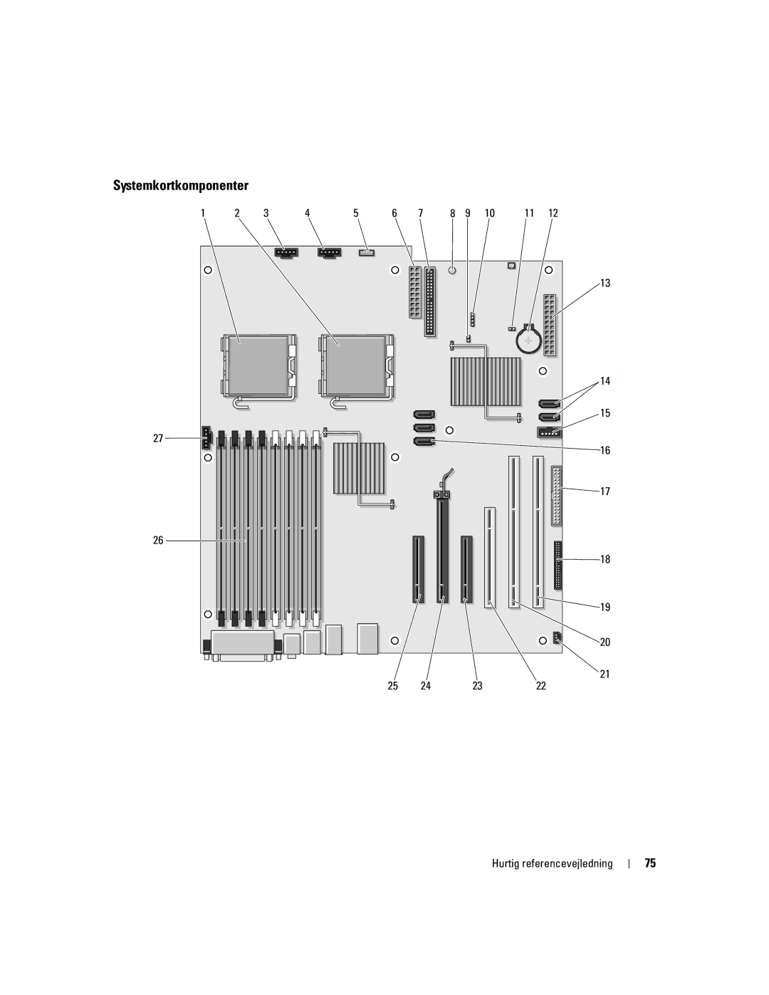 Dell MD504 manual Systemkortkomponenter 