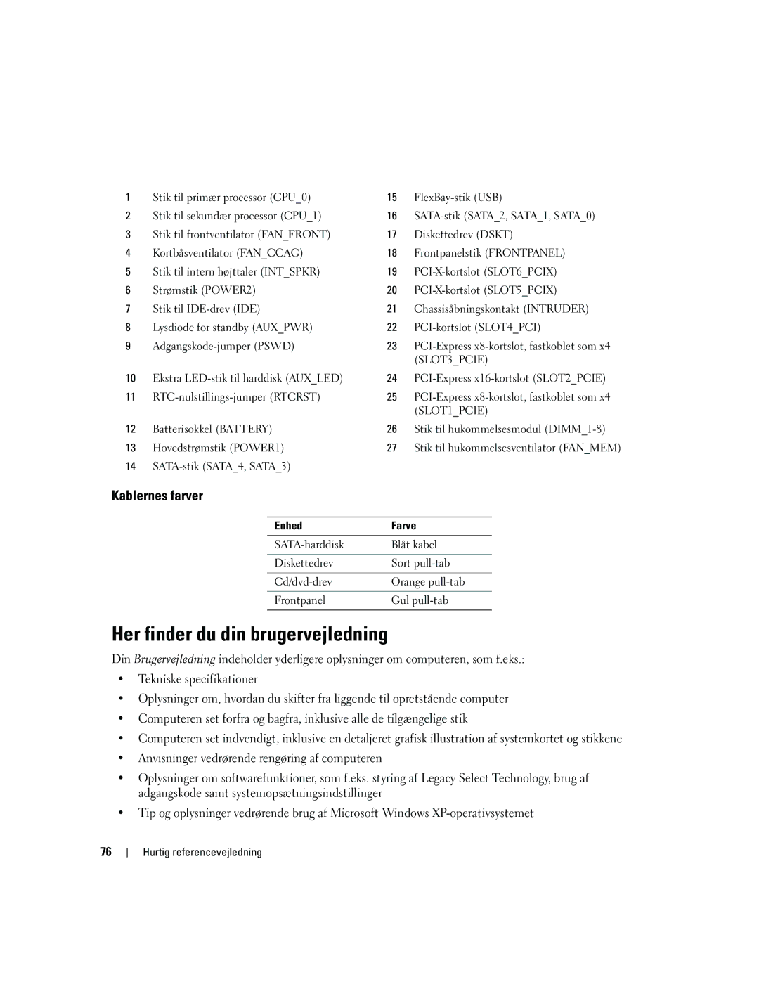 Dell MD504 manual Her finder du din brugervejledning, Kablernes farver 