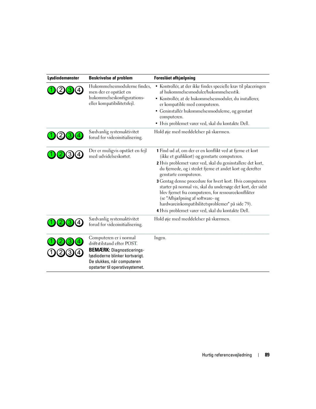 Dell MD504 manual Blev fjernet fra computeren, for ressourcekonflikter, Se Afhjælpning af software- og 