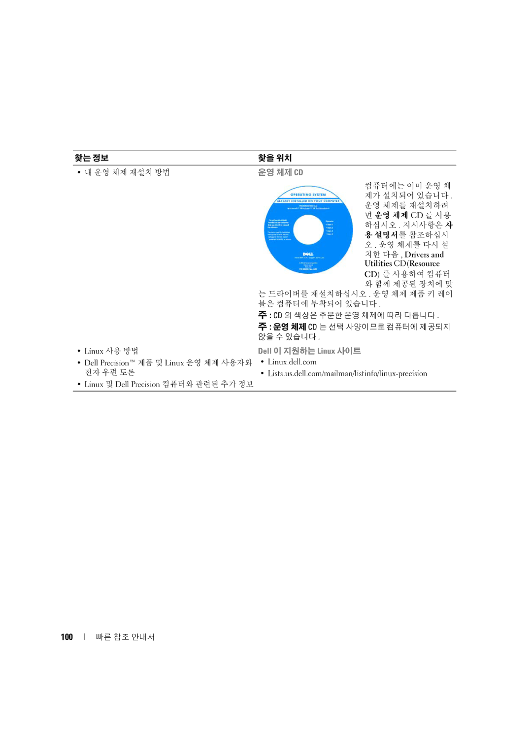 Dell MD506 manual 100, 운영 체제 Cd 