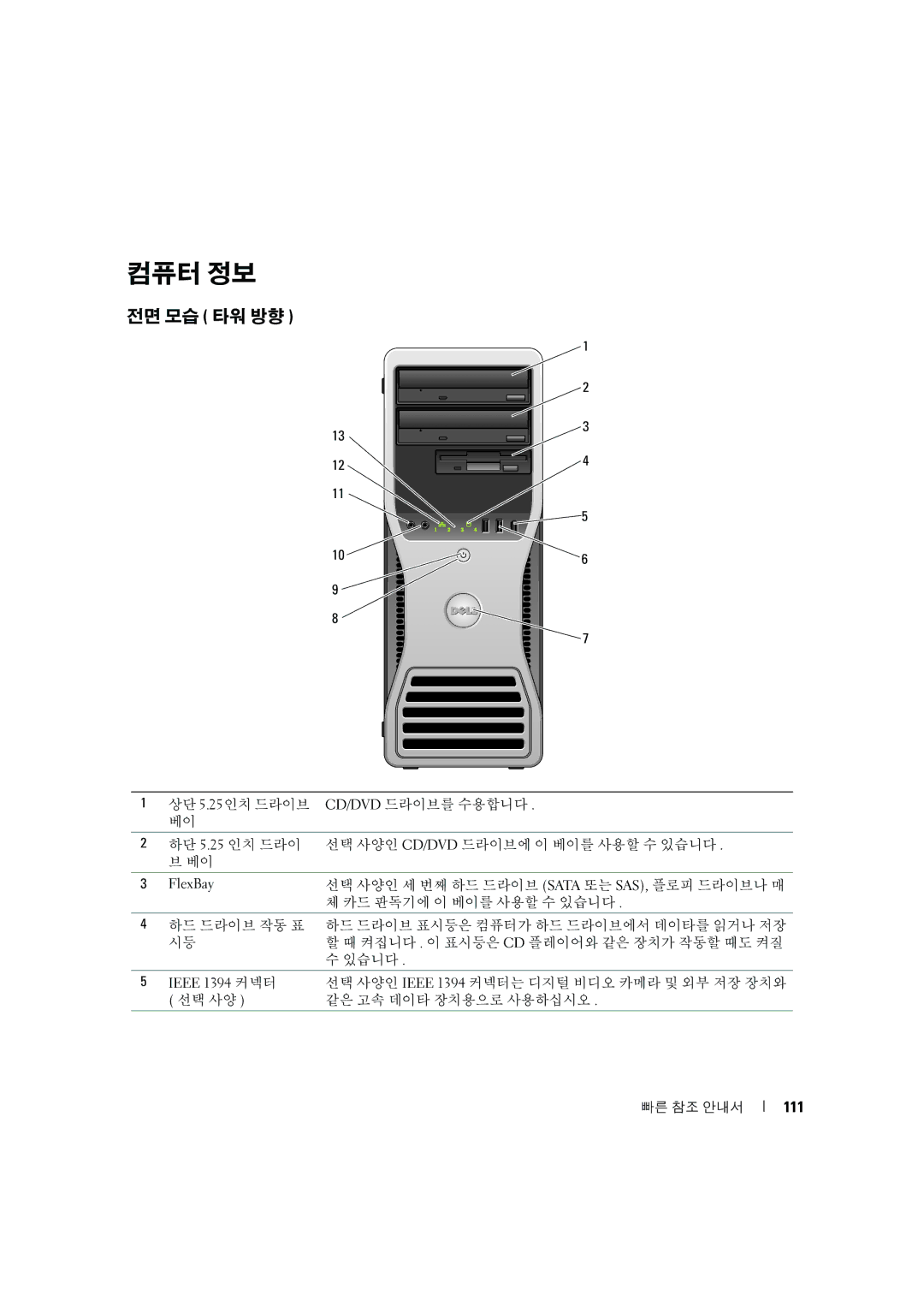 Dell MD506 manual 컴퓨터 정보, 전면 모습 타워 방향, 111 