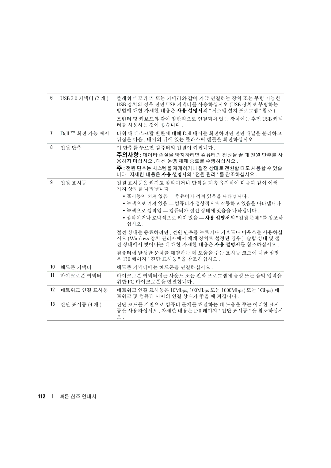 Dell MD506 manual 112 