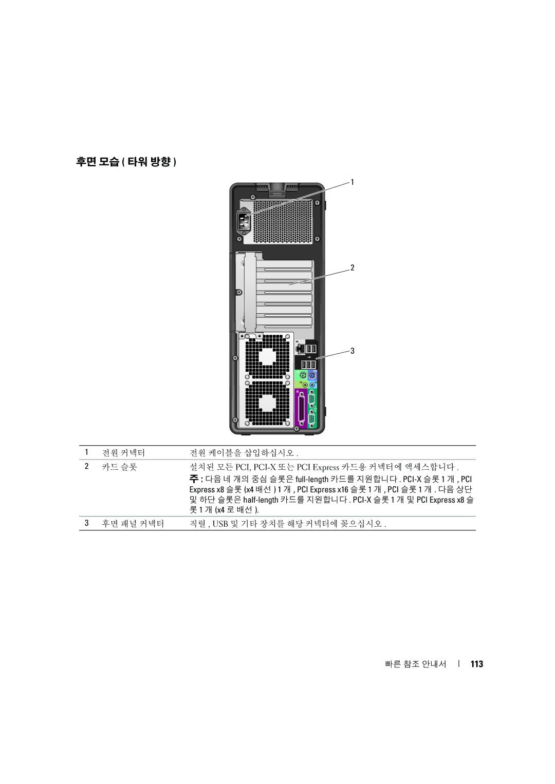 Dell MD506 manual 후면 모습 타워 방향, 113 