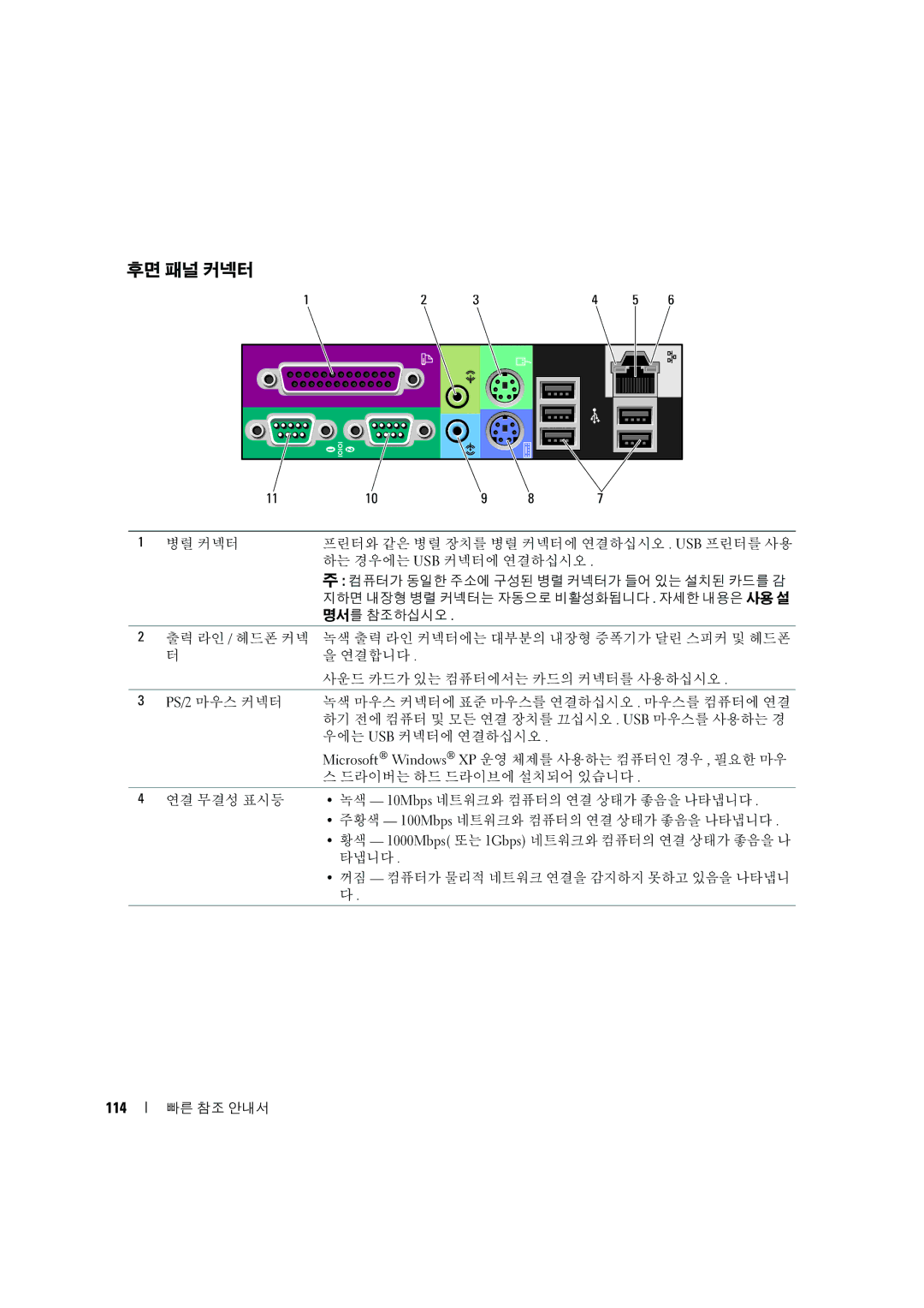 Dell MD506 manual 후면 패널 커넥터, 114 