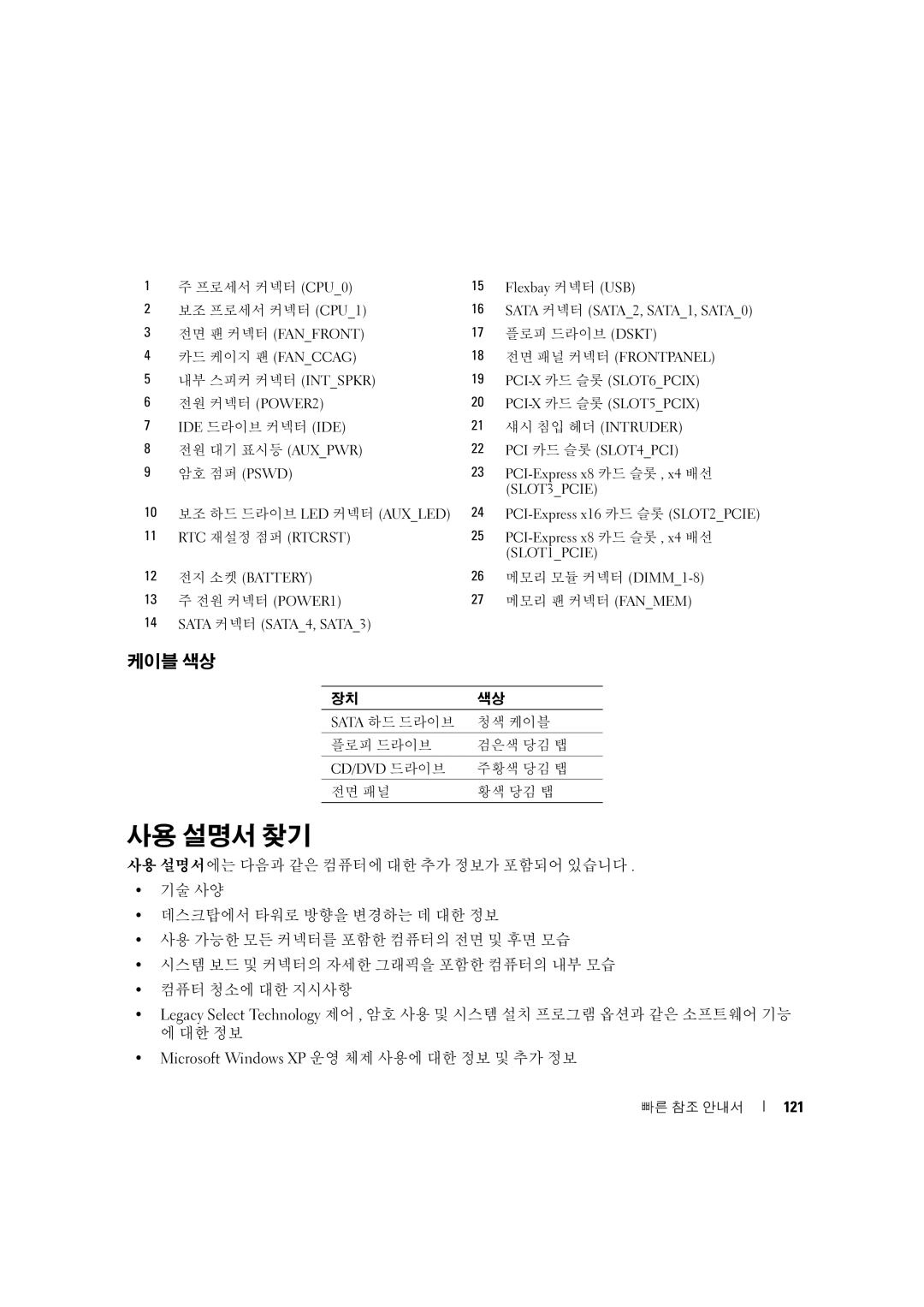 Dell MD506 manual 사용 설명서 찾기, 케이블 색상, 121 