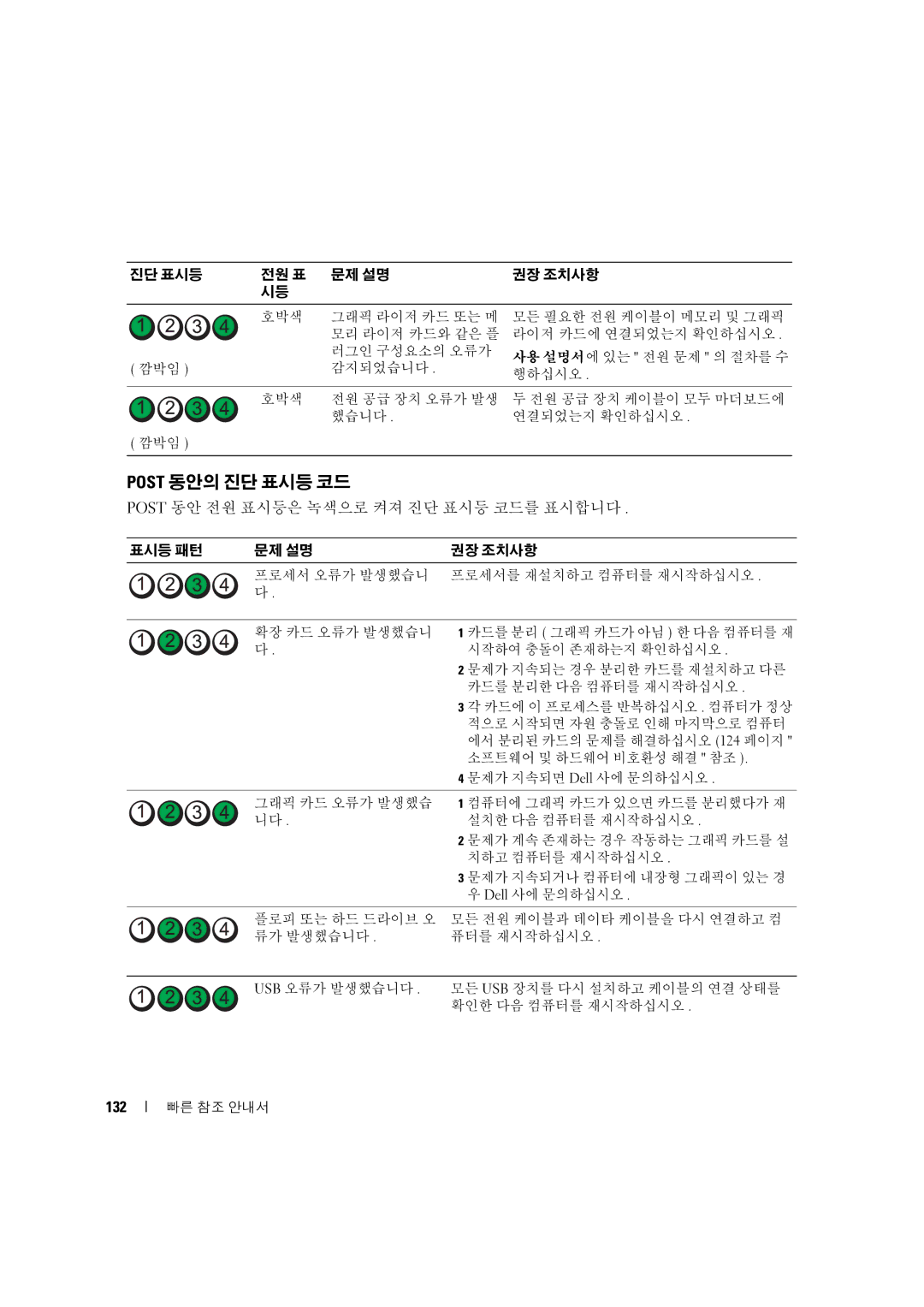 Dell MD506 manual Post 동안의 진단 표시등 코드, 132 