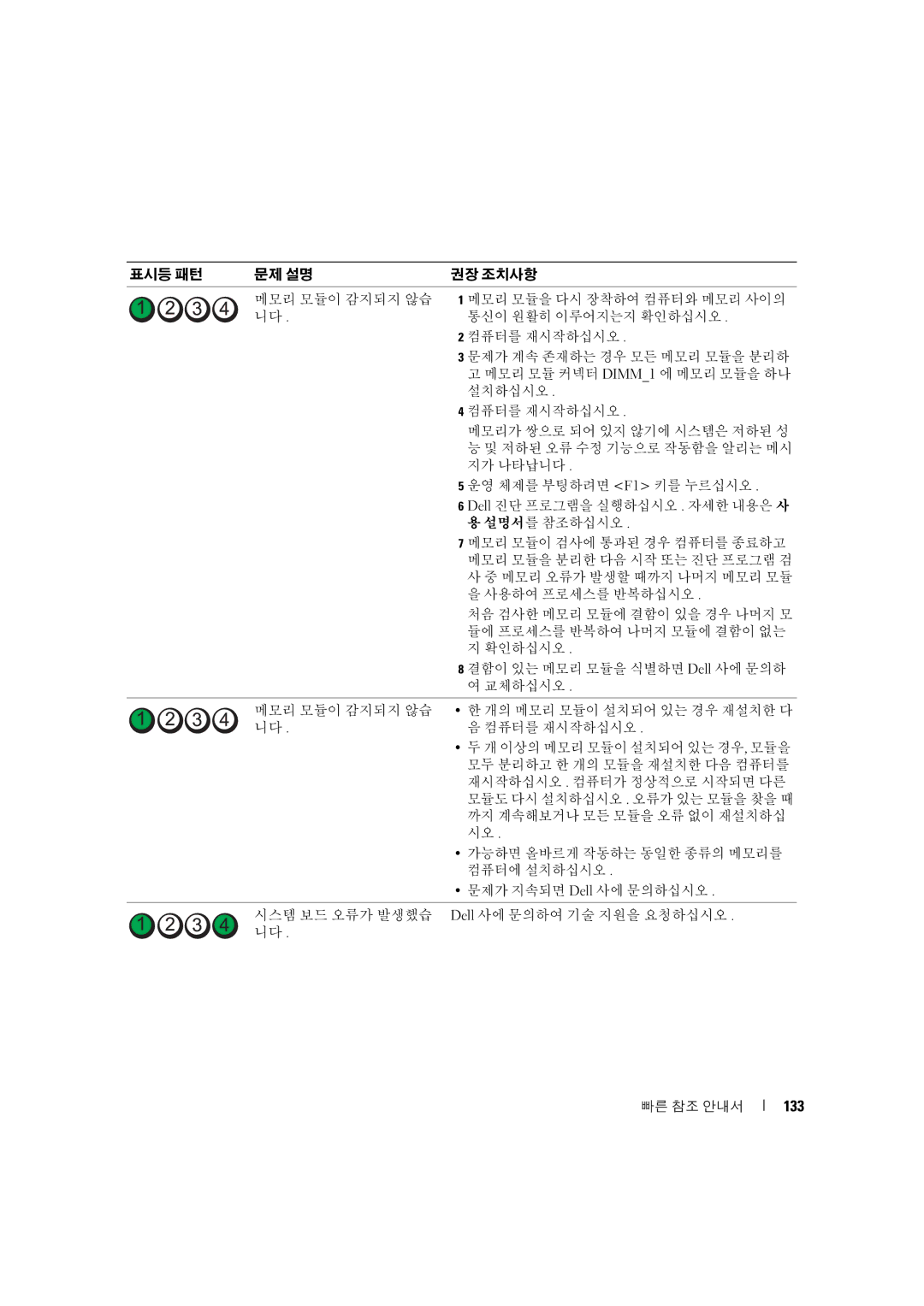 Dell MD506 manual 133 