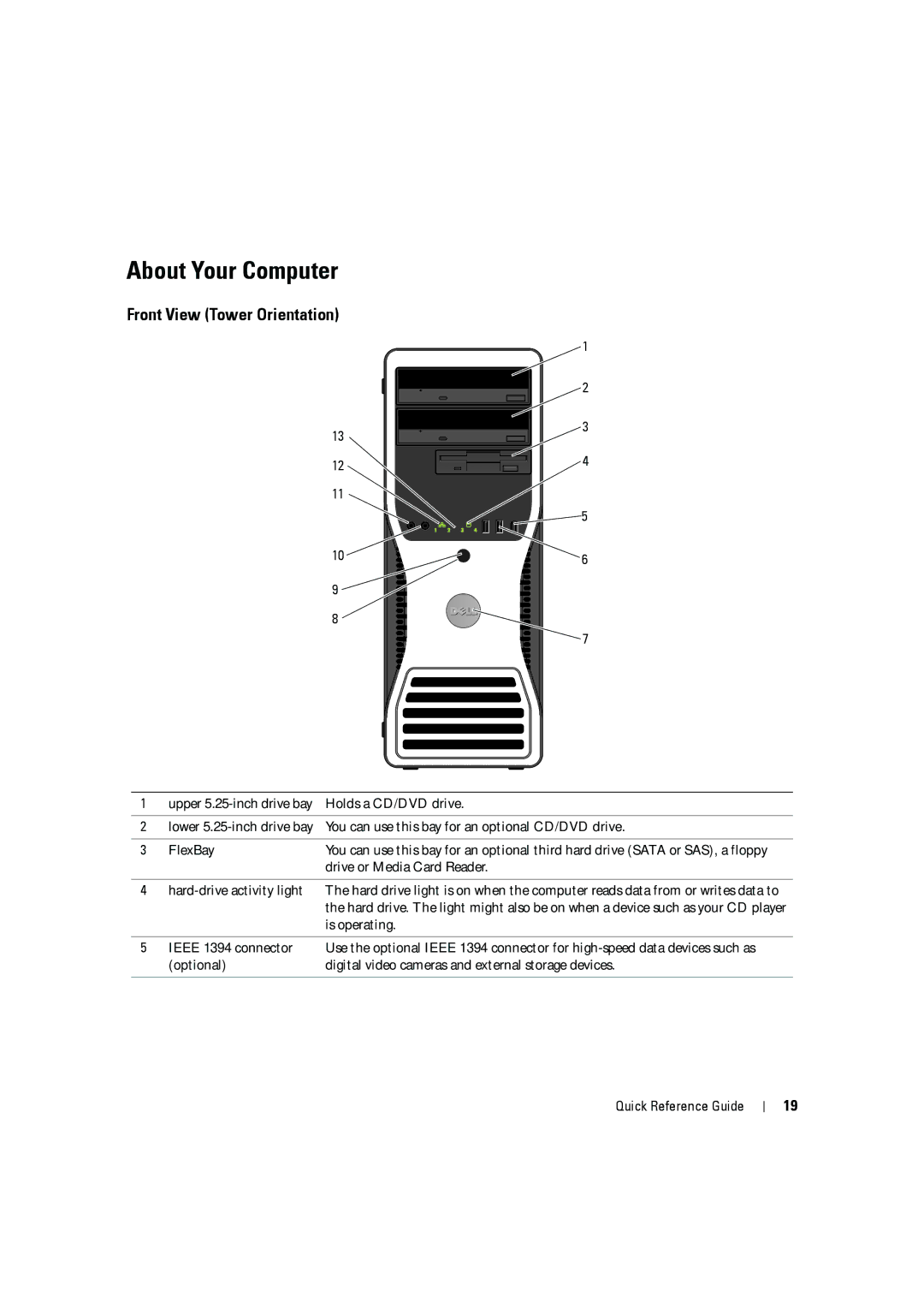 Dell MD506 manual About Your Computer, Front View Tower Orientation 