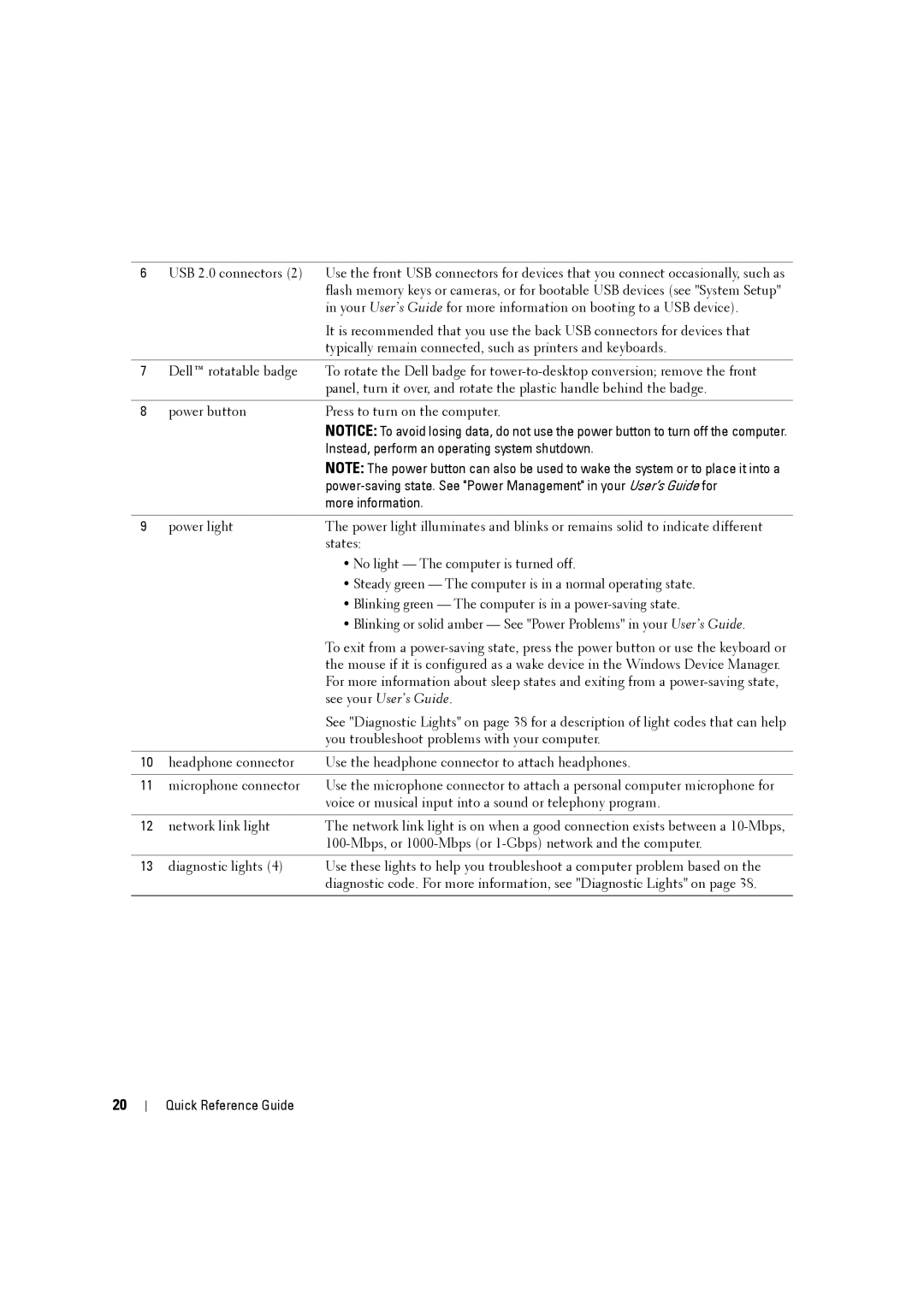 Dell MD506 manual Instead, perform an operating system shutdown 