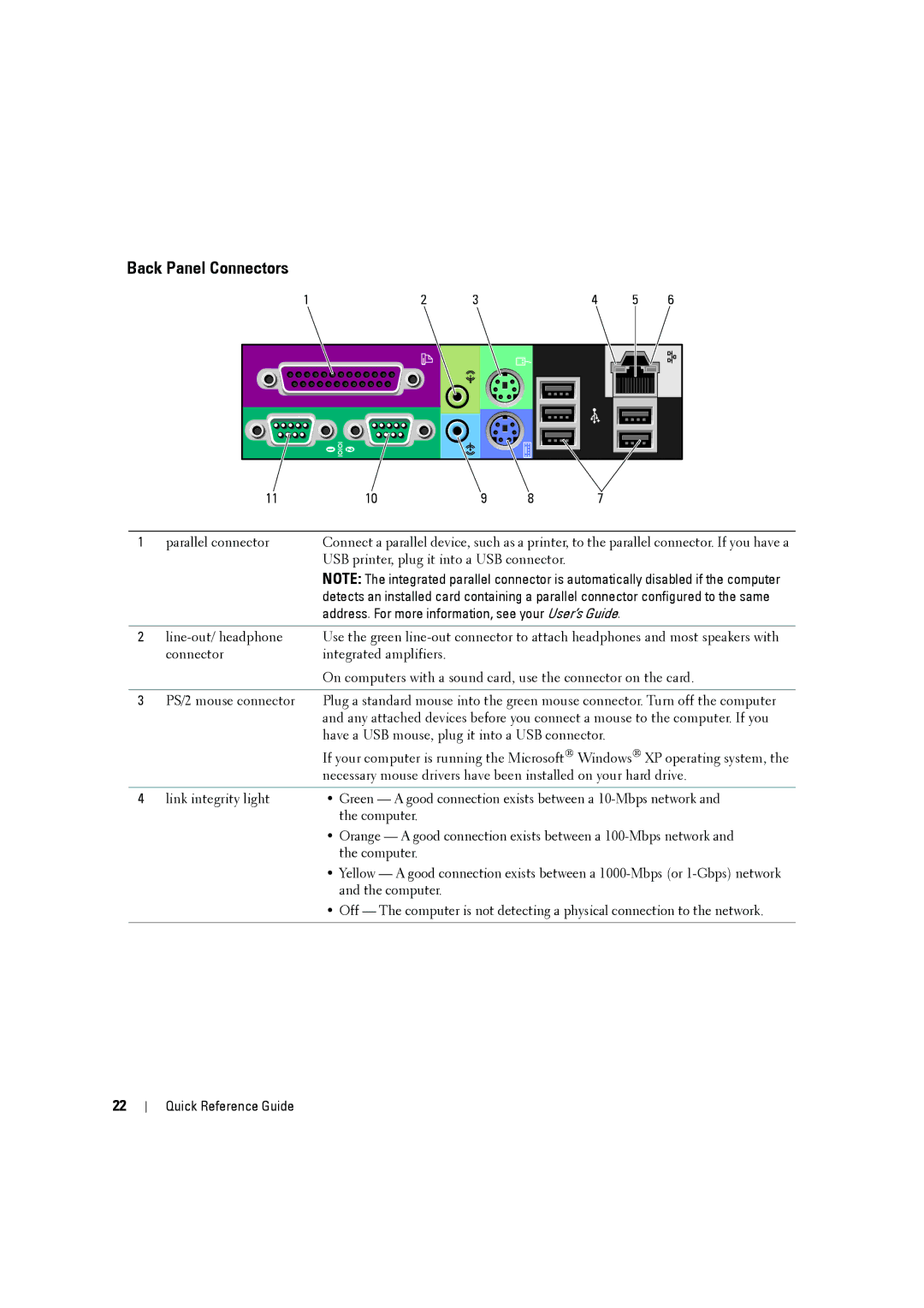 Dell MD506 manual Back Panel Connectors, Address. For more information, see your User’s Guide 