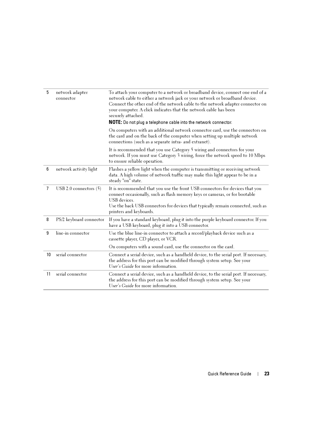 Dell MD506 manual Quick Reference Guide 