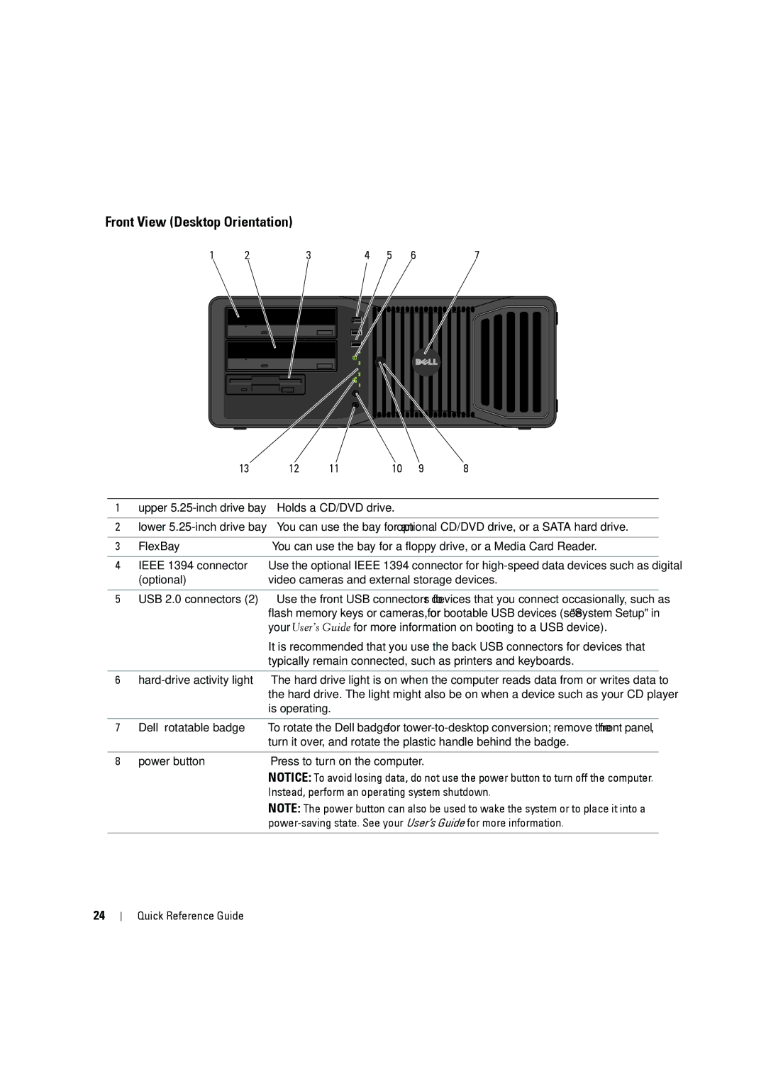 Dell MD506 manual Front View Desktop Orientation 