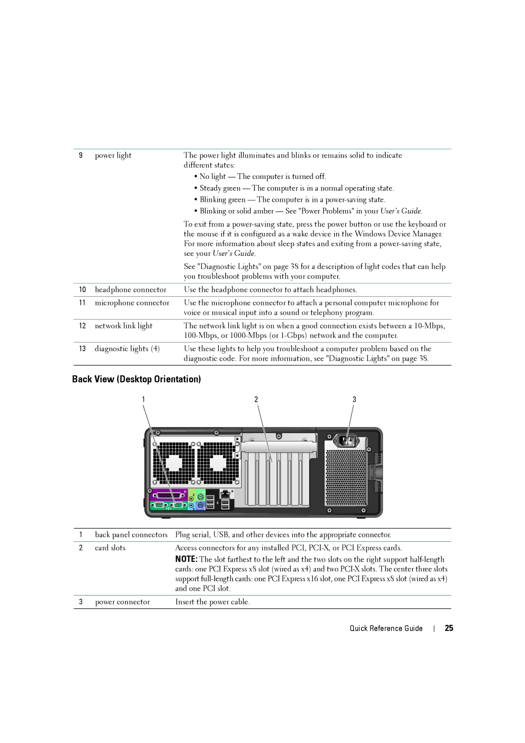 Dell MD506 manual Back View Desktop Orientation 