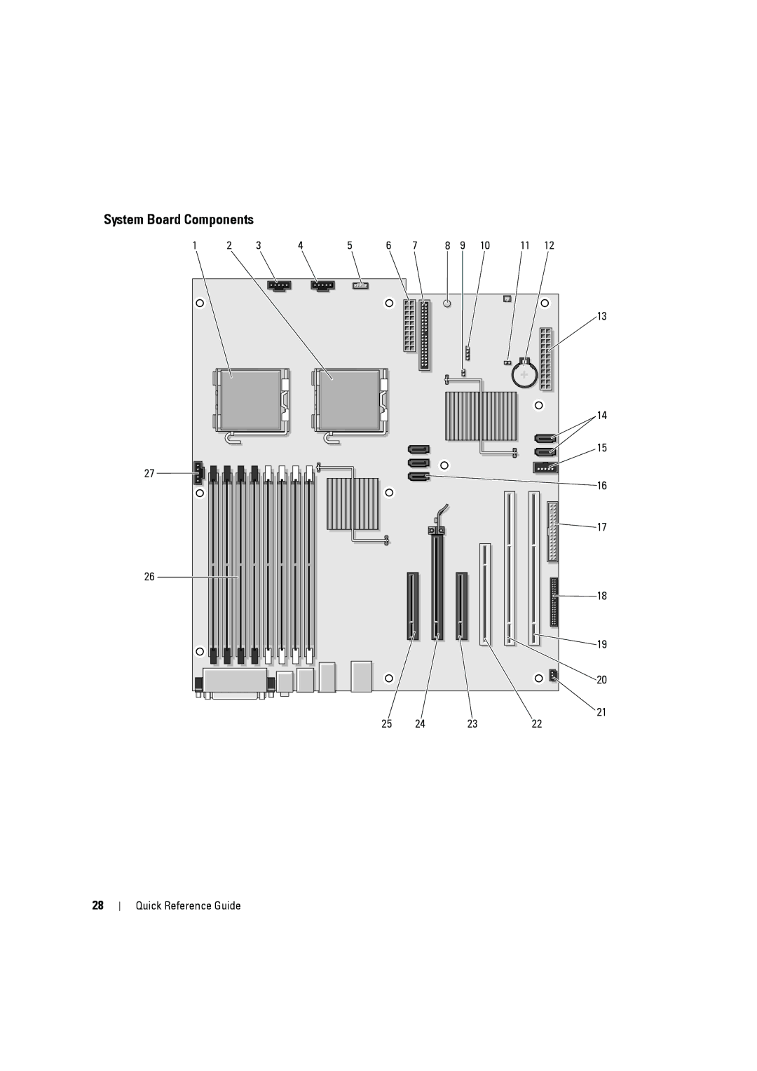 Dell MD506 manual System Board Components 