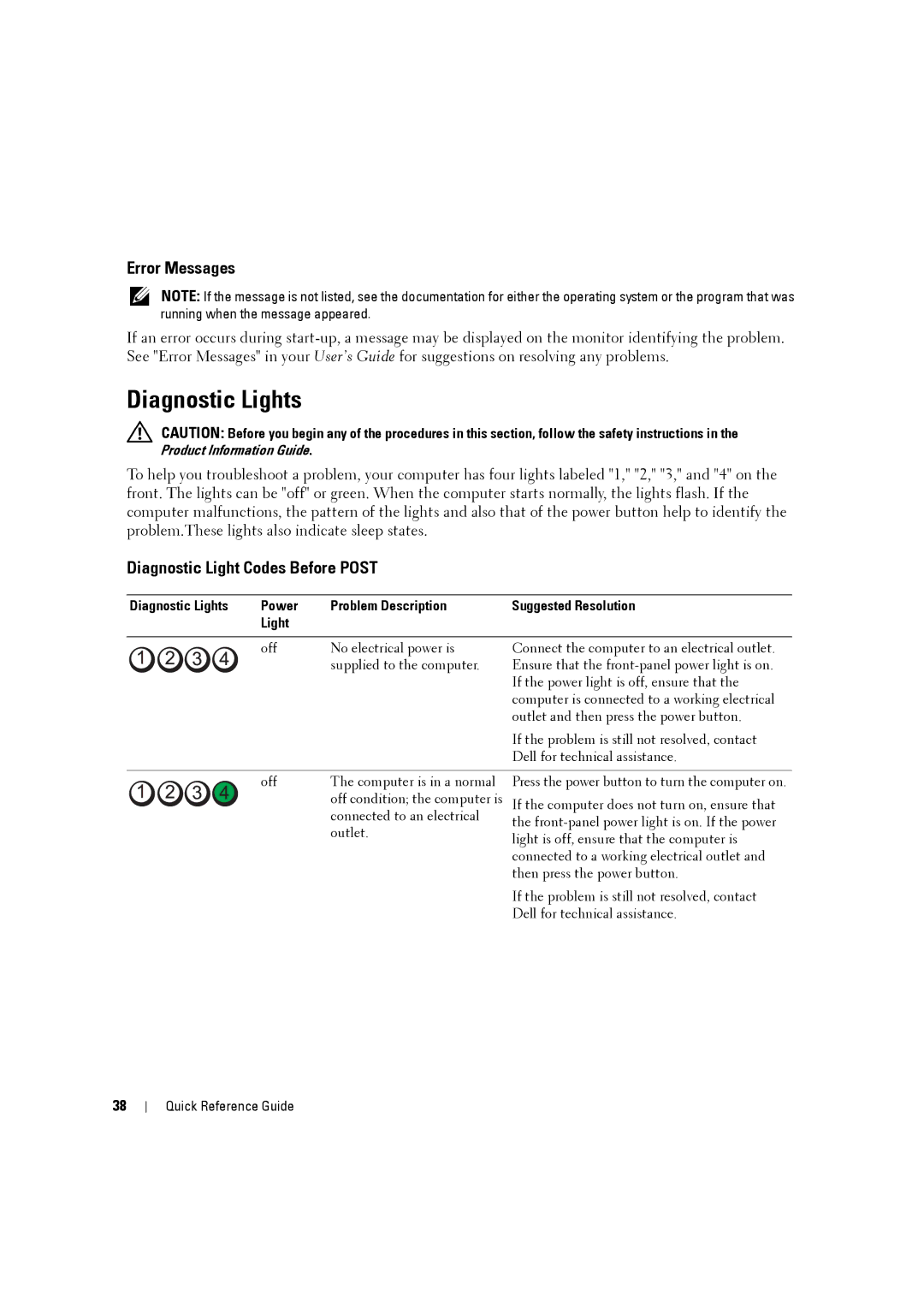 Dell MD506 manual Error Messages, Diagnostic Light Codes Before Post 