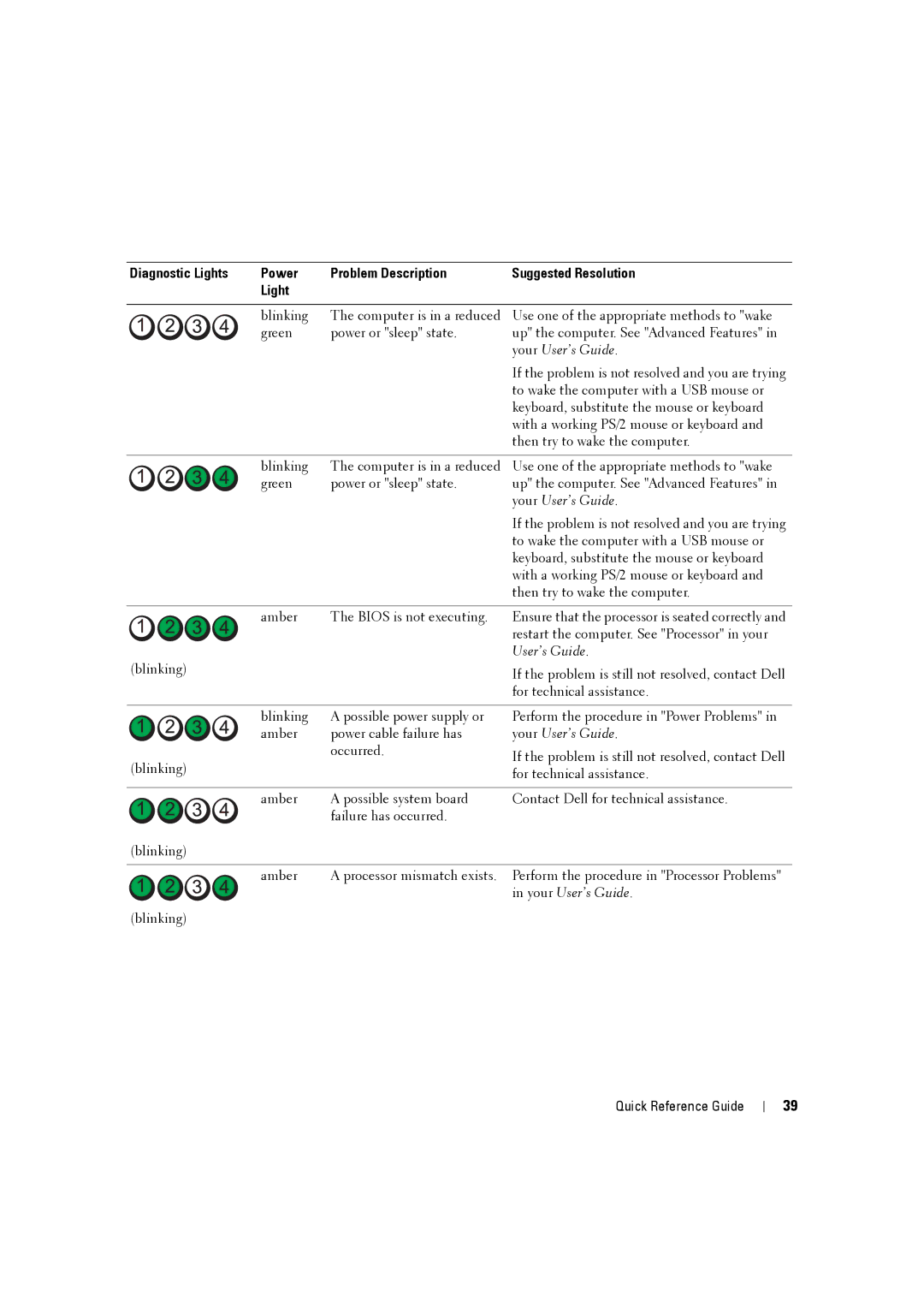 Dell MD506 manual Your User’s Guide 