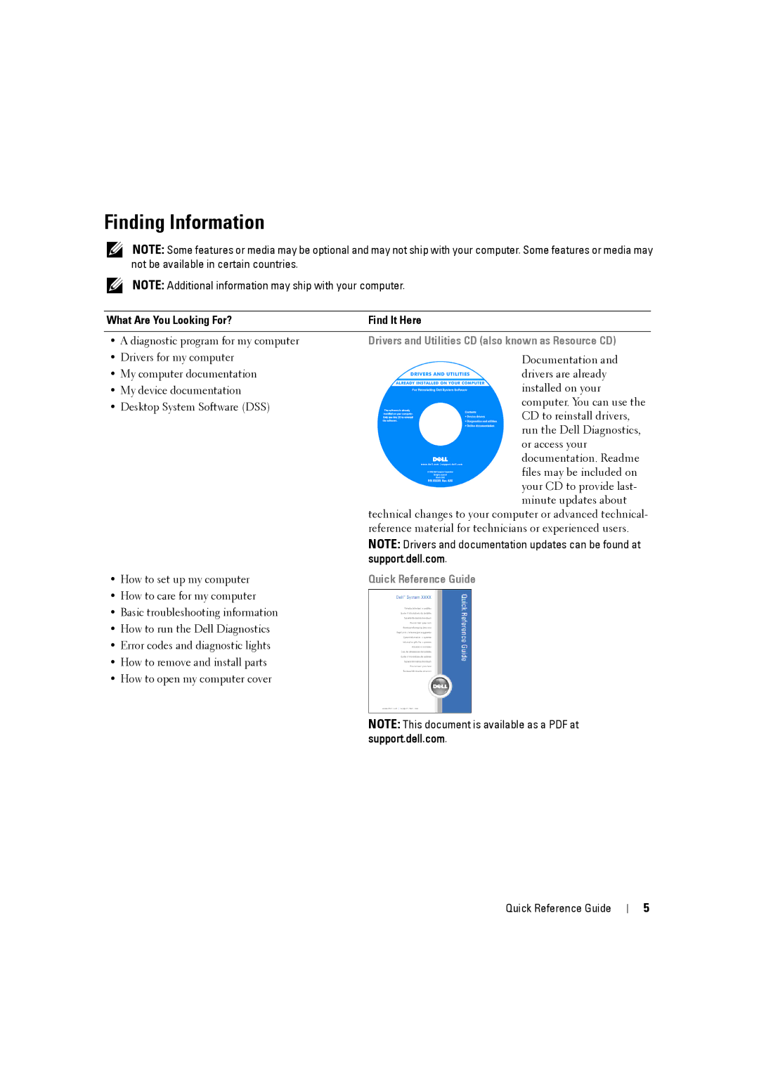 Dell MD506 manual Finding Information 