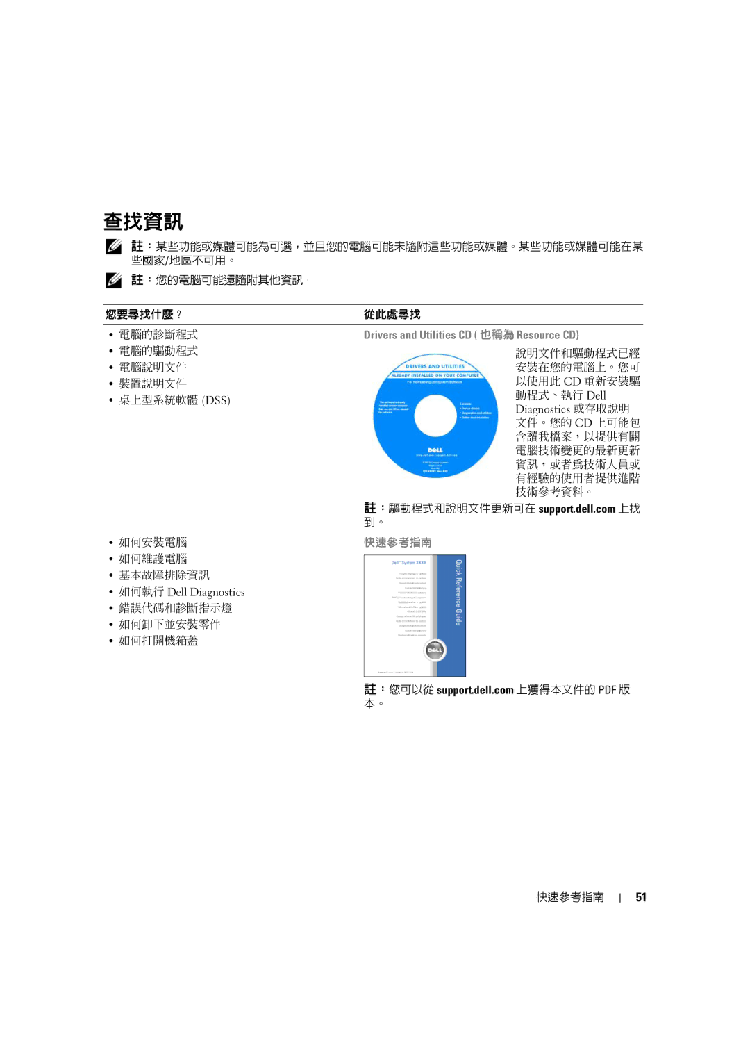 Dell MD506 manual 查找資訊 