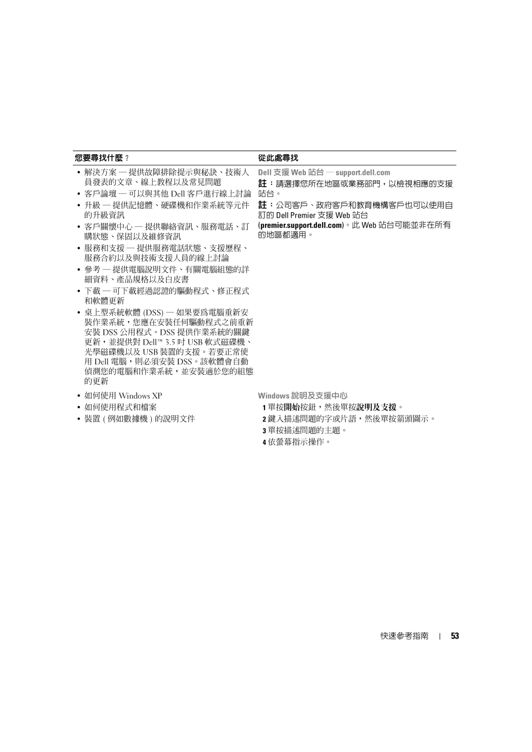 Dell MD506 manual 您要尋找什麼？ 從此處尋找 解決方案 提供故障排除提示與秘訣、技術人 