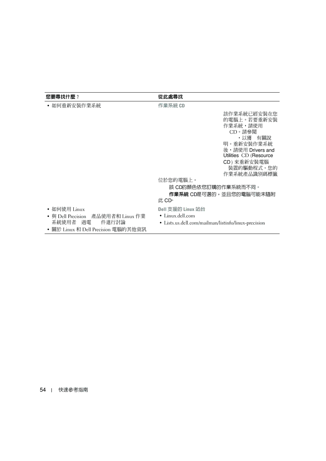 Dell MD506 manual 如何重新安裝作業系統 