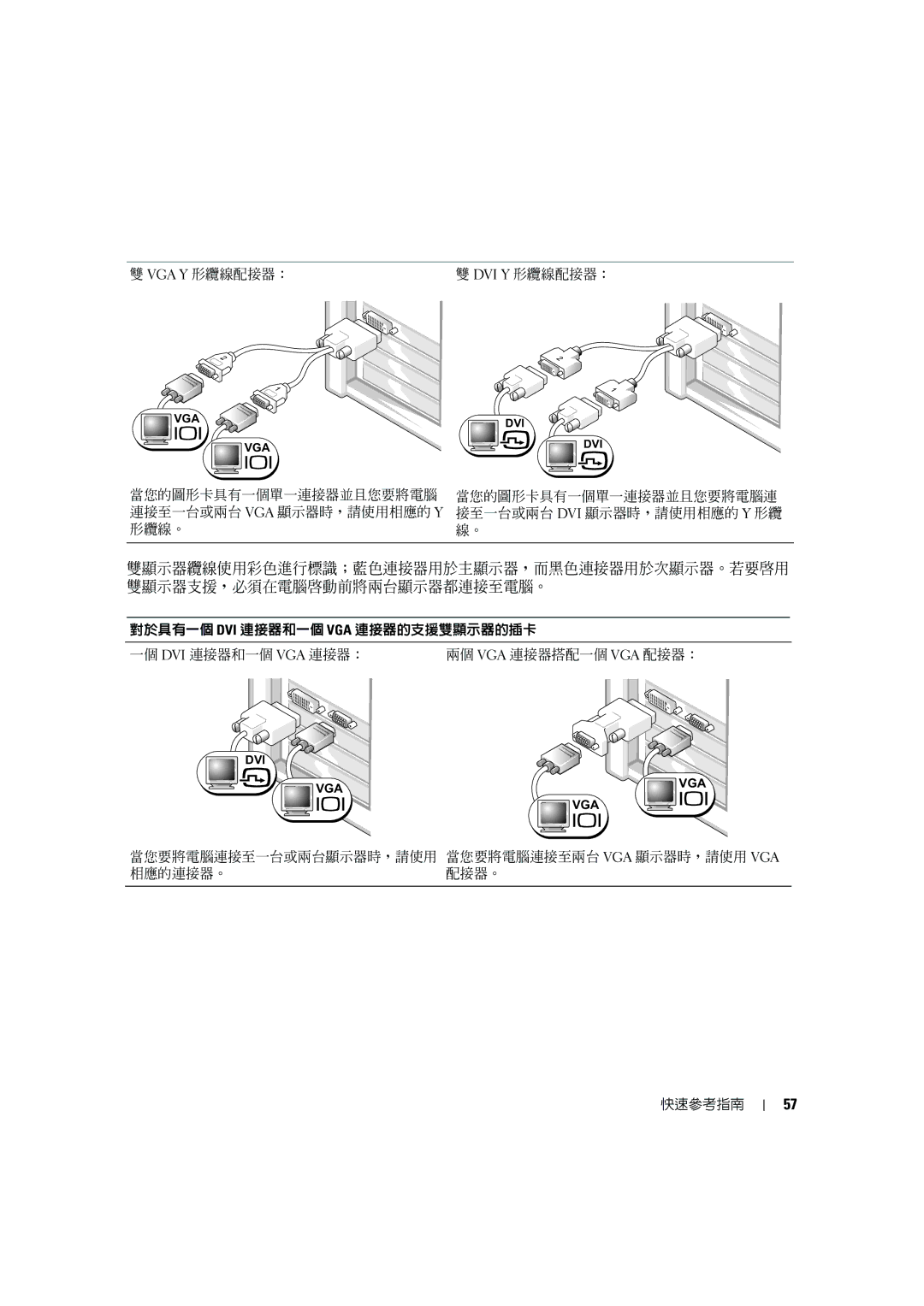 Dell MD506 manual Vga Y 形纜線配接器： Dvi Y 形纜線配接器： 