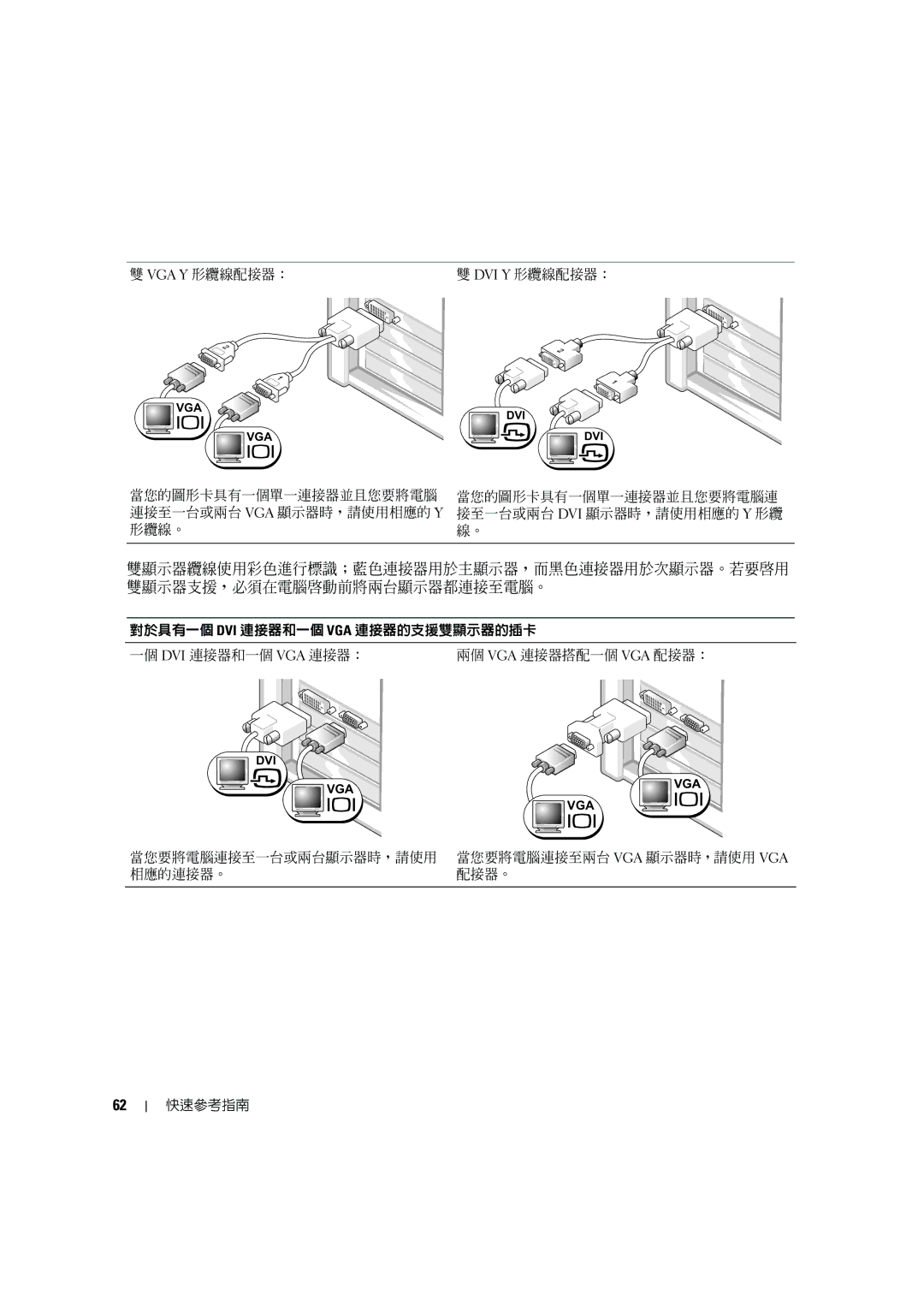 Dell MD506 manual Vga Y 形纜線配接器： Dvi Y 形纜線配接器： 