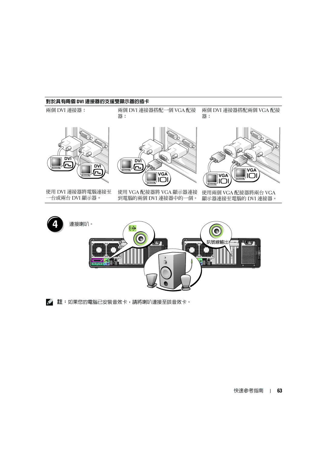 Dell MD506 manual 使用 Dvi 連接器將電腦連接至 一台或兩台 Dvi 顯示器。 