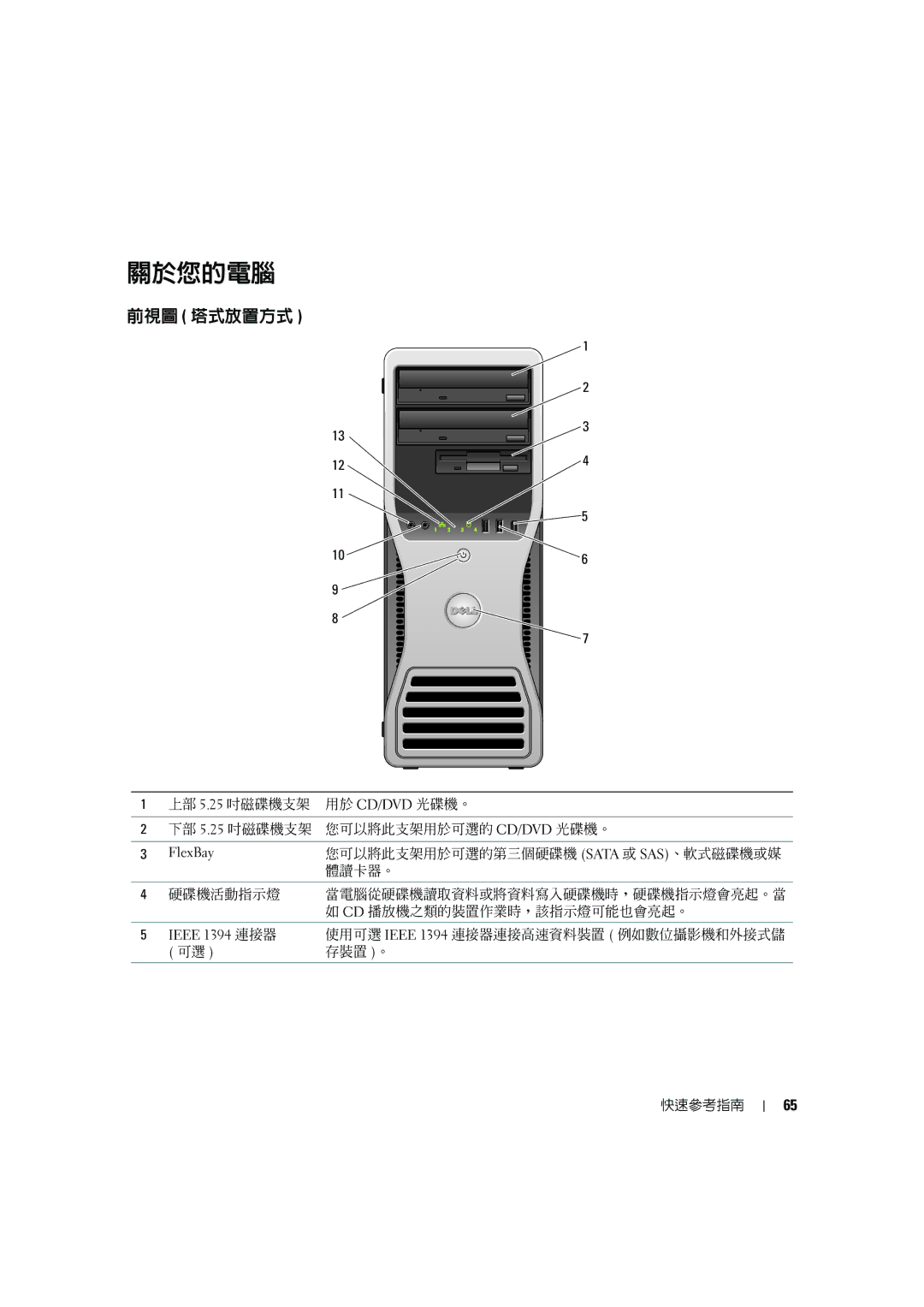 Dell MD506 manual 關於您的電腦, 前視圖 塔式放置方式 