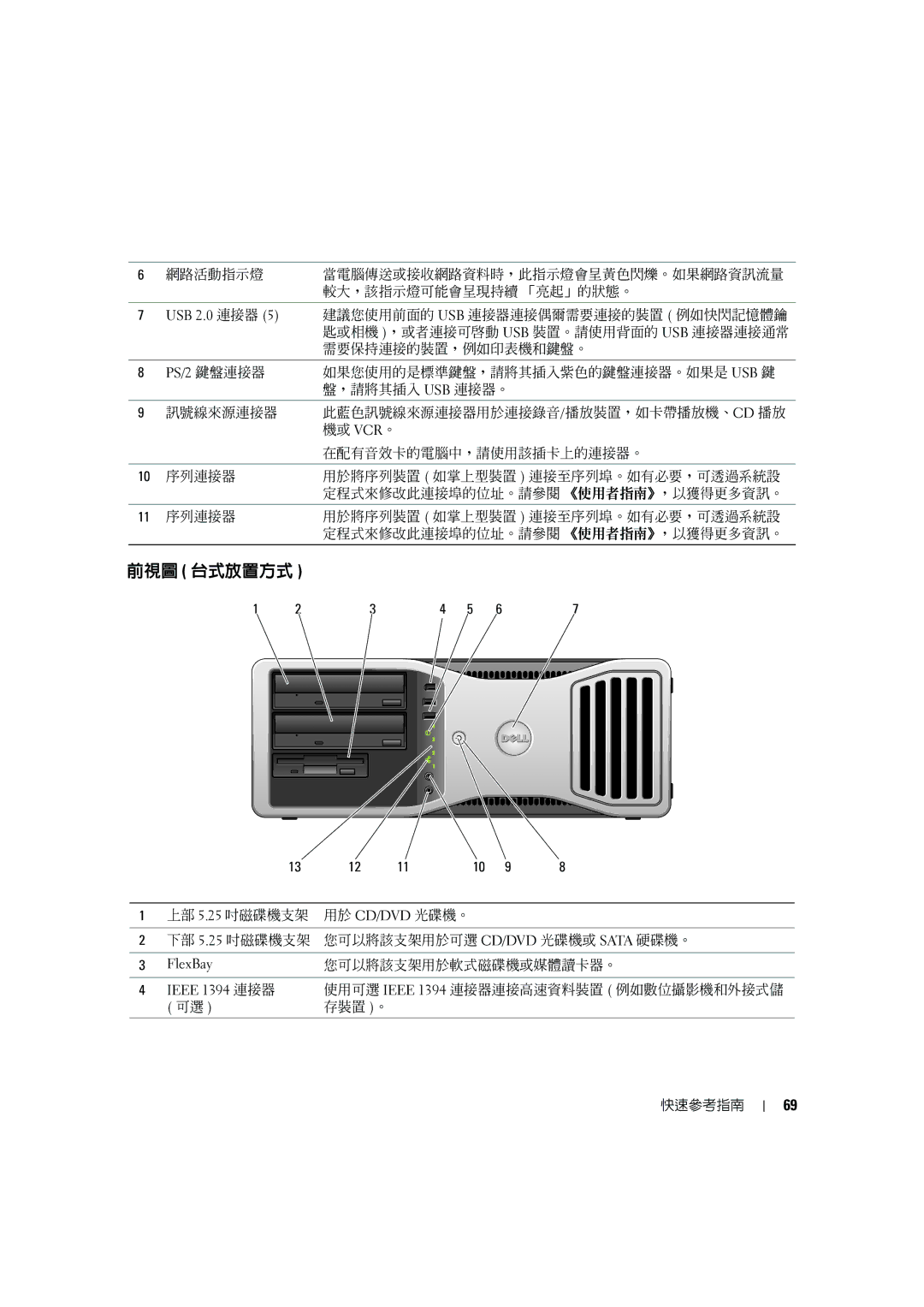 Dell MD506 manual 前視圖 台式放置方式 