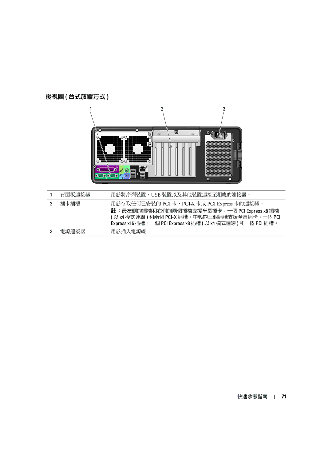 Dell MD506 manual 後視圖 台式放置方式 