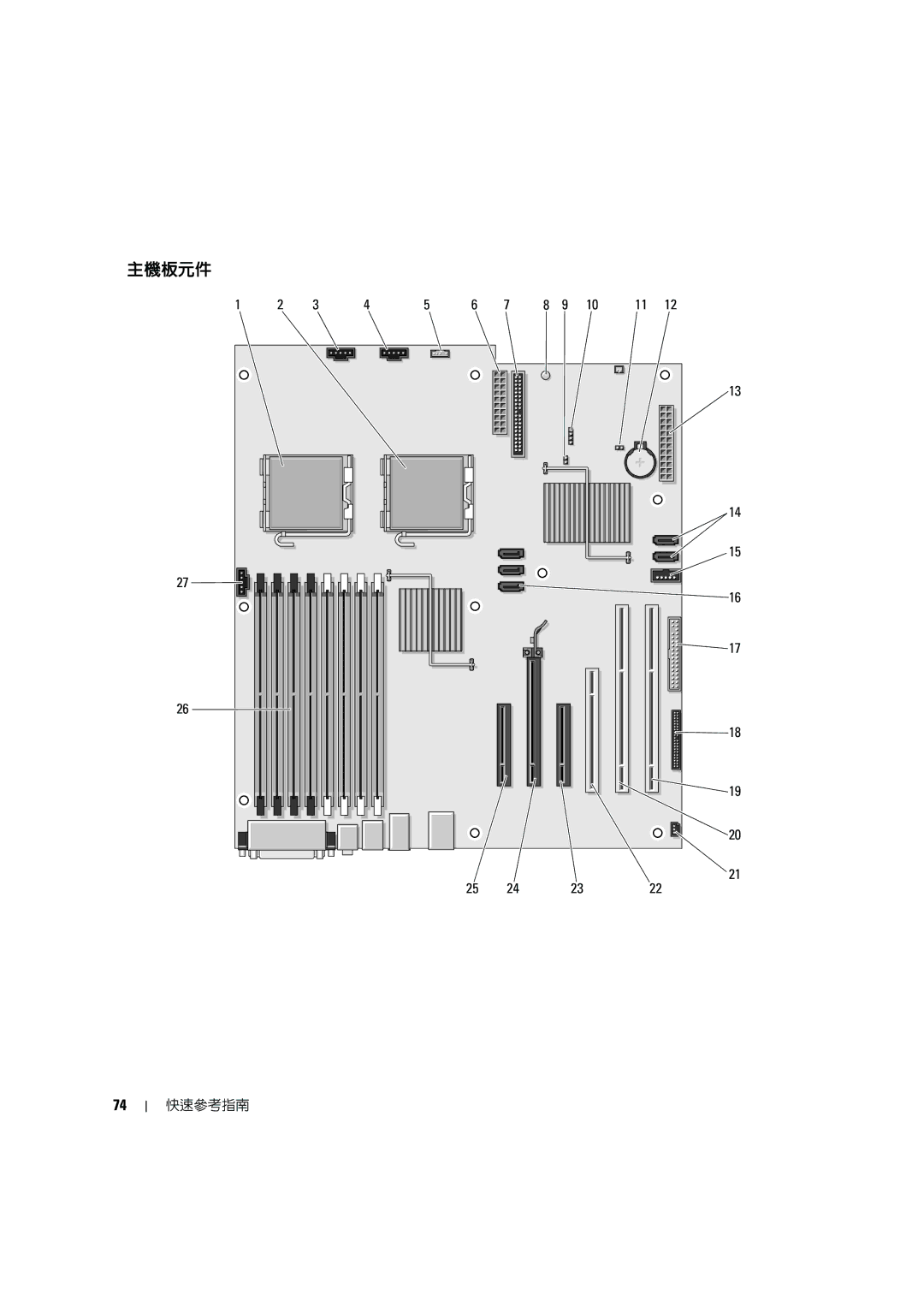 Dell MD506 manual 主機板元件 