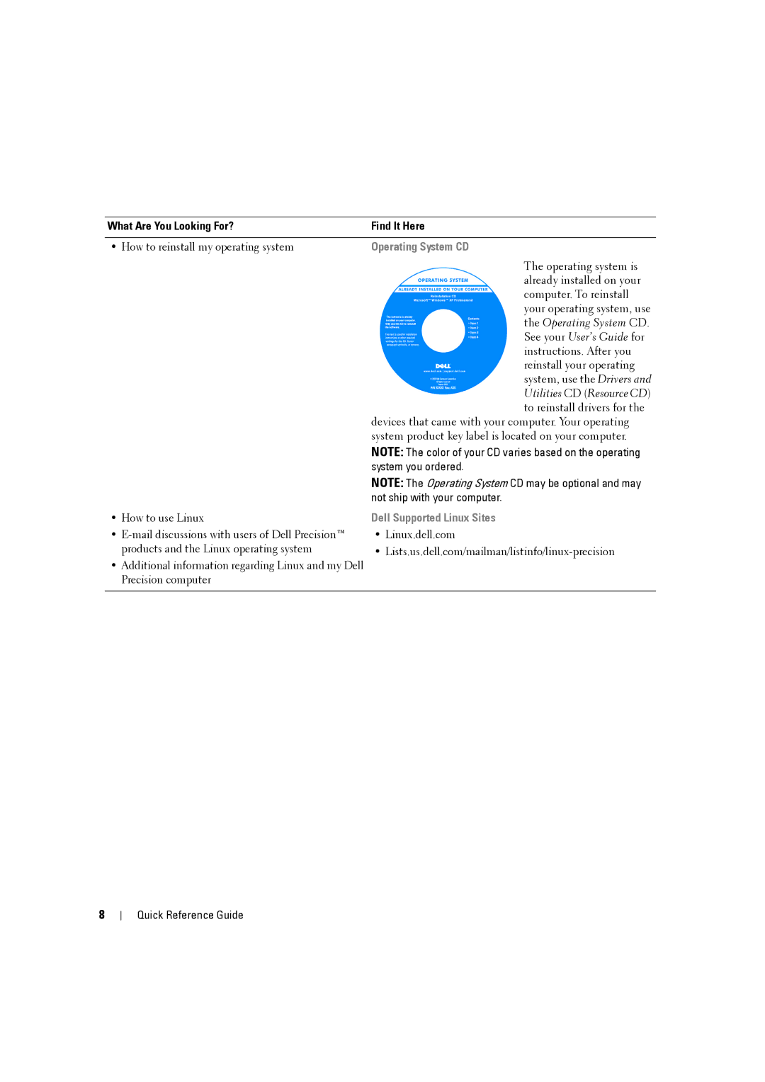 Dell MD506 manual Dell Supported Linux Sites 