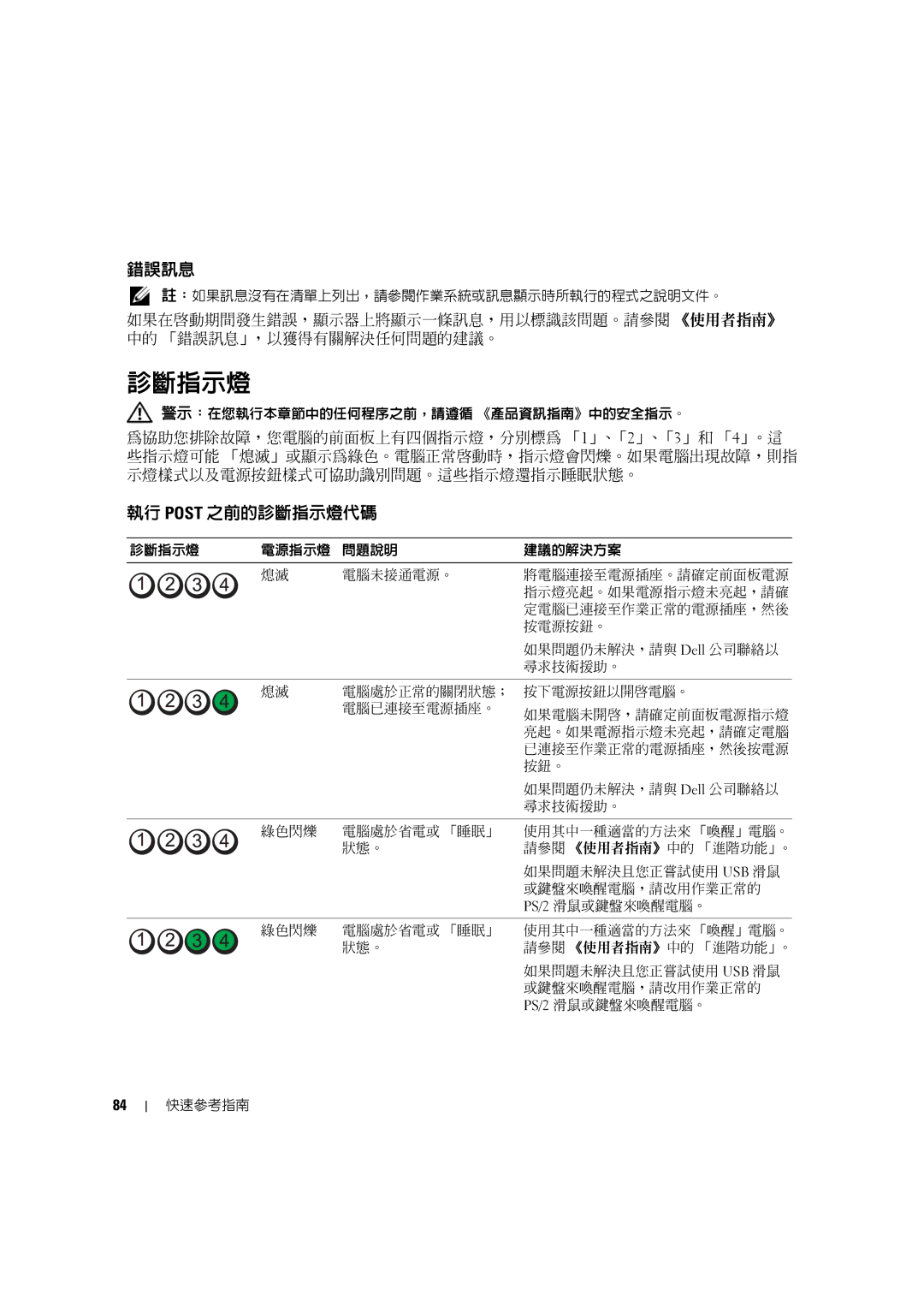 Dell MD506 manual 錯誤訊息, 執行 Post 之前的診斷指示燈代碼 