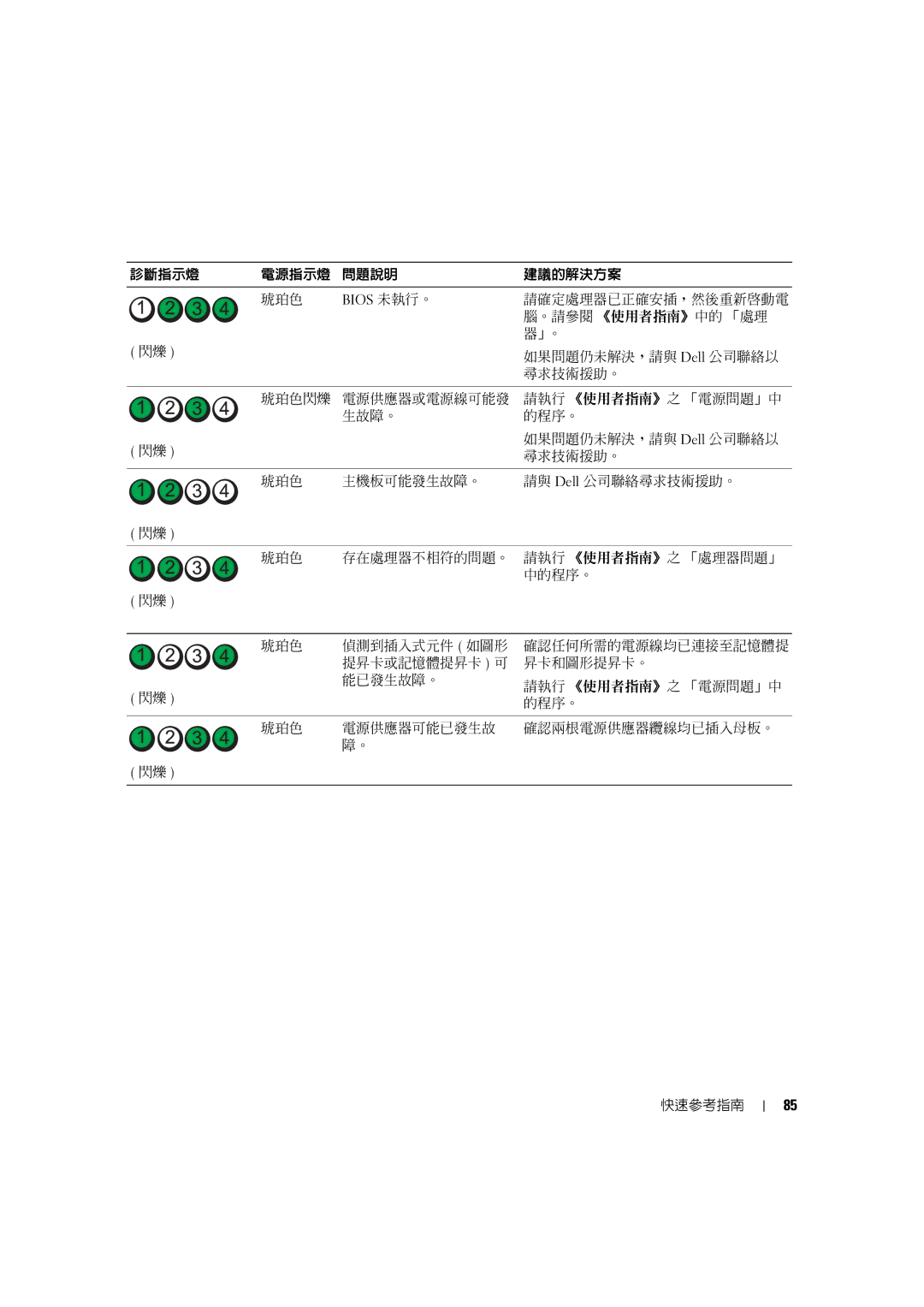 Dell MD506 manual 診斷指示燈 電源指示燈 問題說明 建議的解決方案 琥珀色 