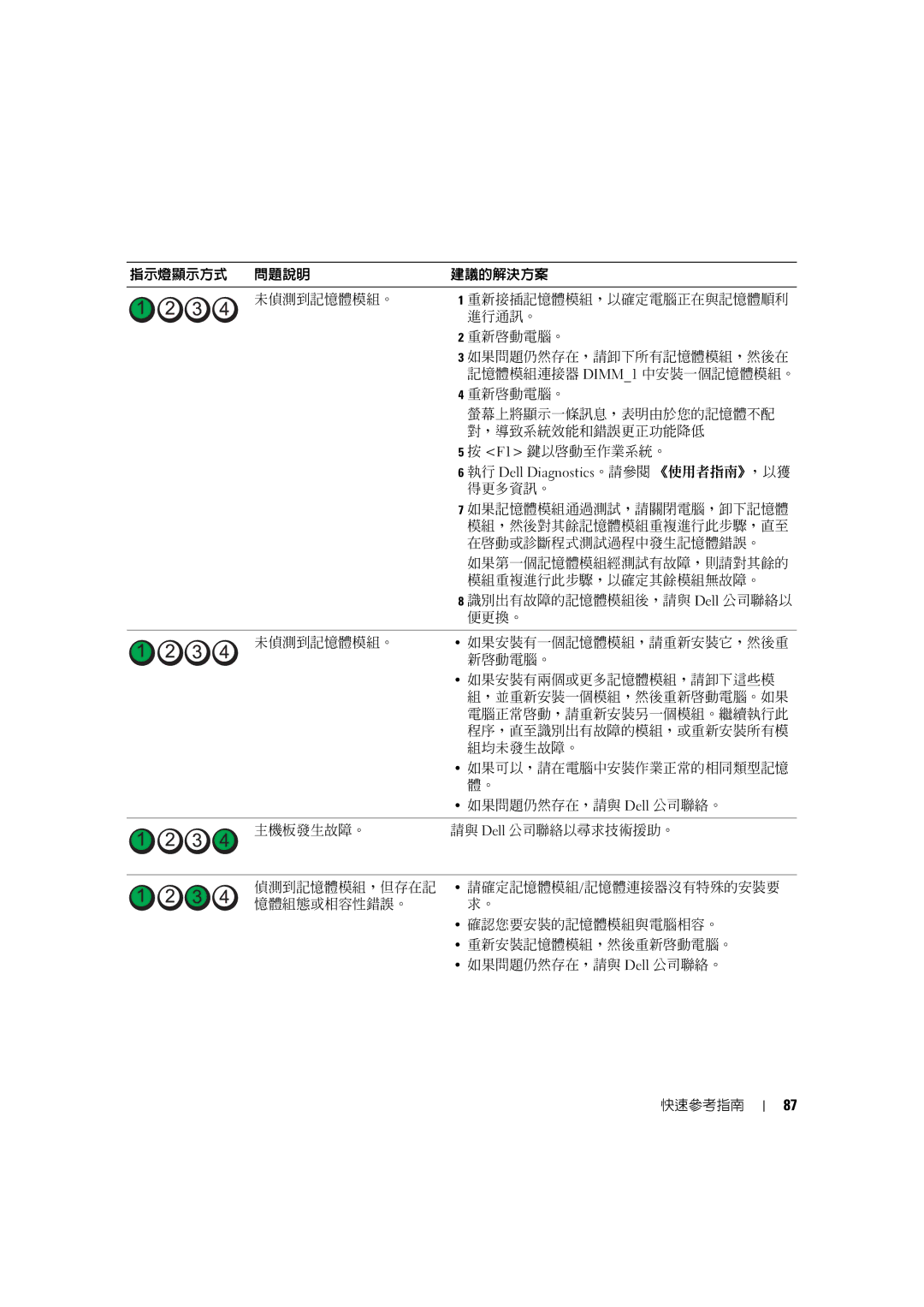 Dell MD506 manual 