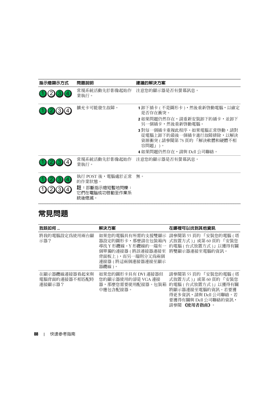 Dell MD506 manual 常見問題 