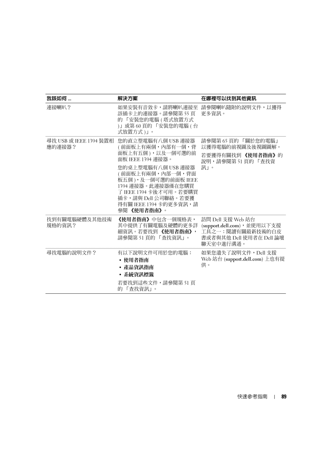 Dell MD506 manual 說明，請參閱第 51 頁的 「查找資 