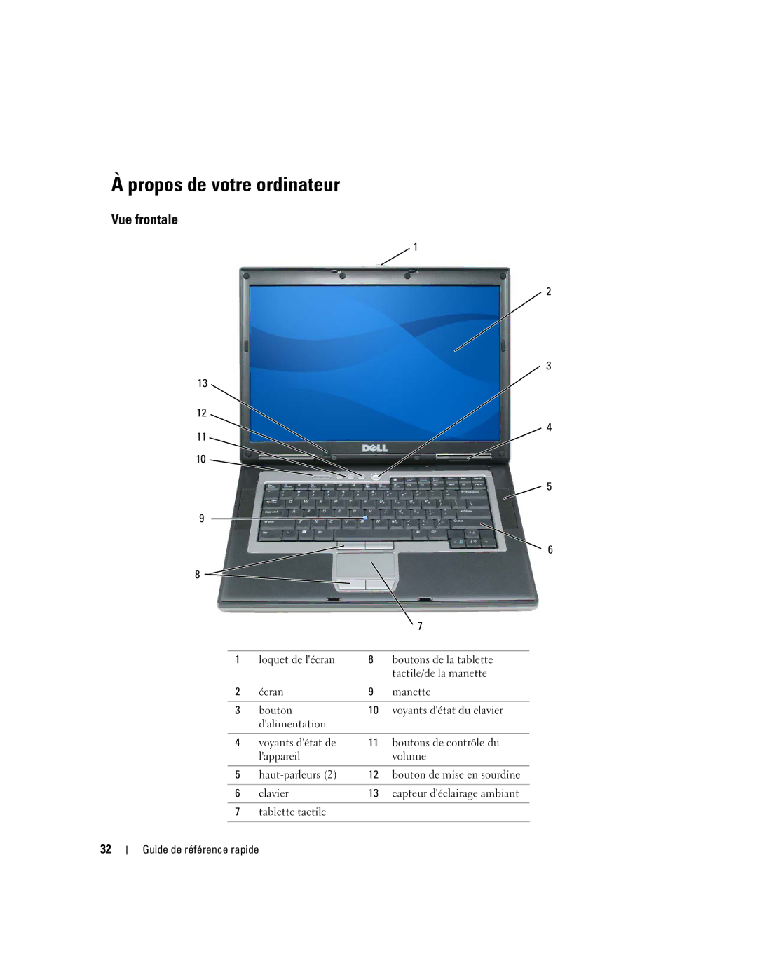 Dell MD971 manual Propos de votre ordinateur, Vue frontale 