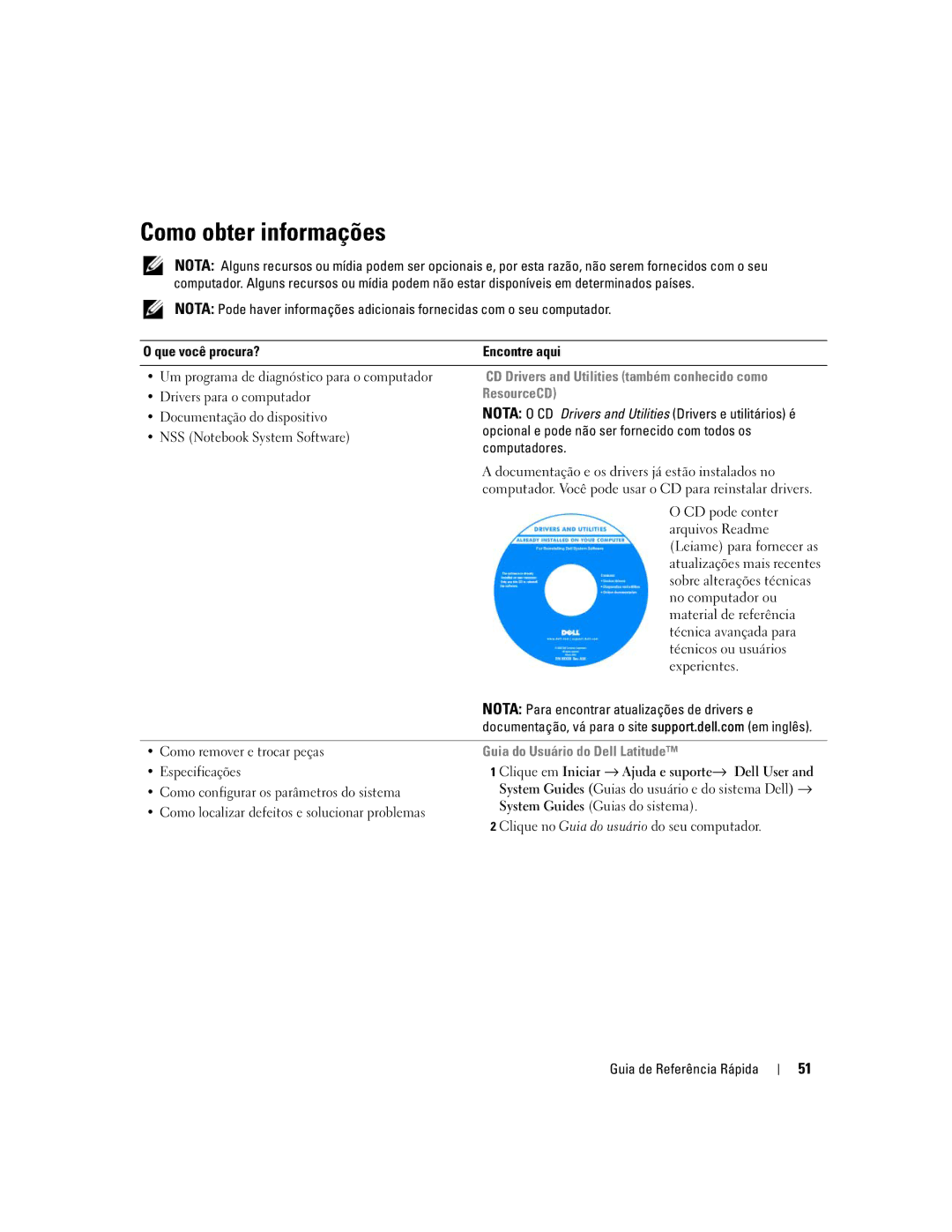 Dell MD971 manual Como obter informações, CD Drivers and Utilities também conhecido como, ResourceCD 