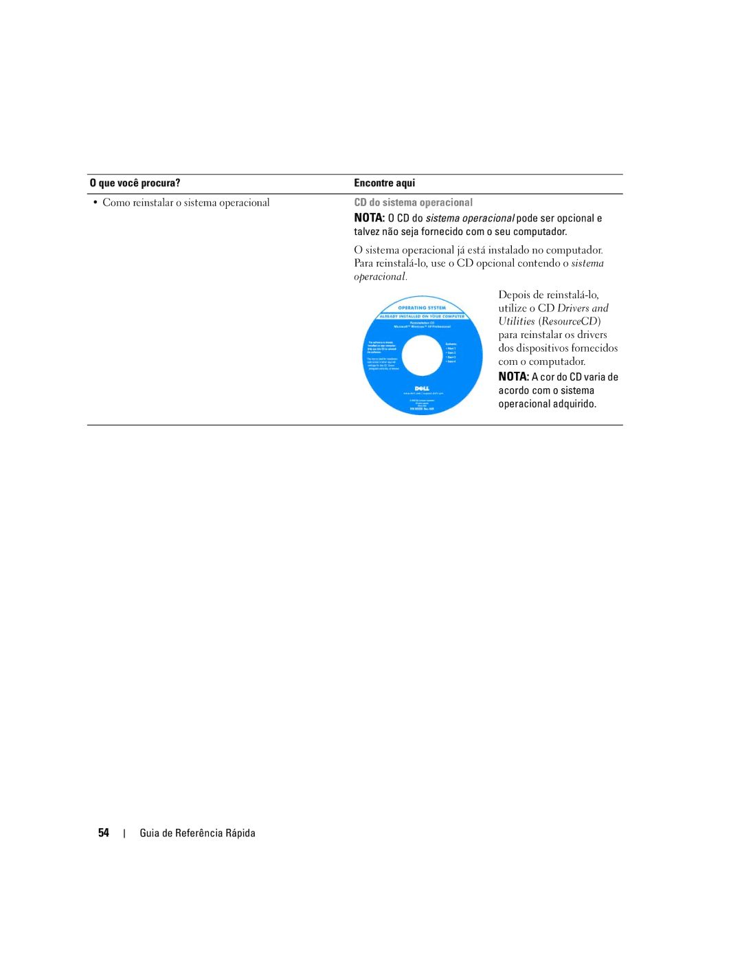 Dell MD971 manual CD do sistema operacional 