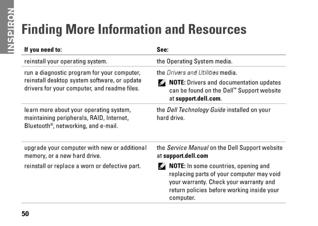 Dell Mini 10, PP19S, 0R891KA01 setup guide Finding More Information and Resources, If you need to See, At support.dell.com 