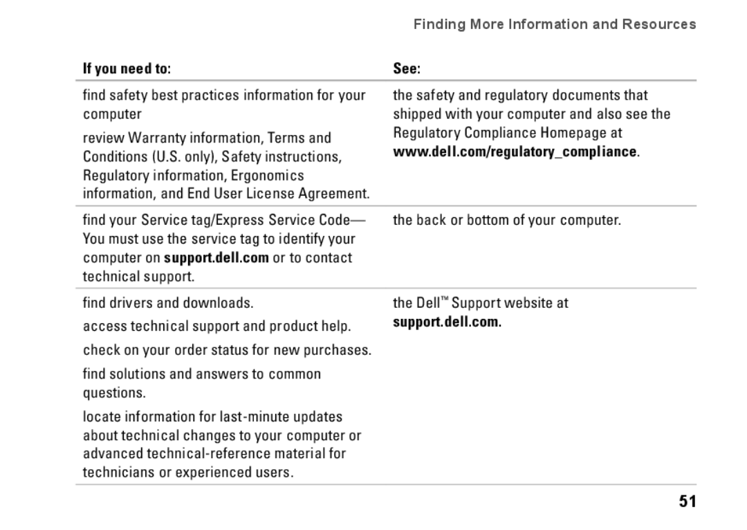 Dell Mini 10, PP19S, 0R891KA01 setup guide Finding More Information and Resources 