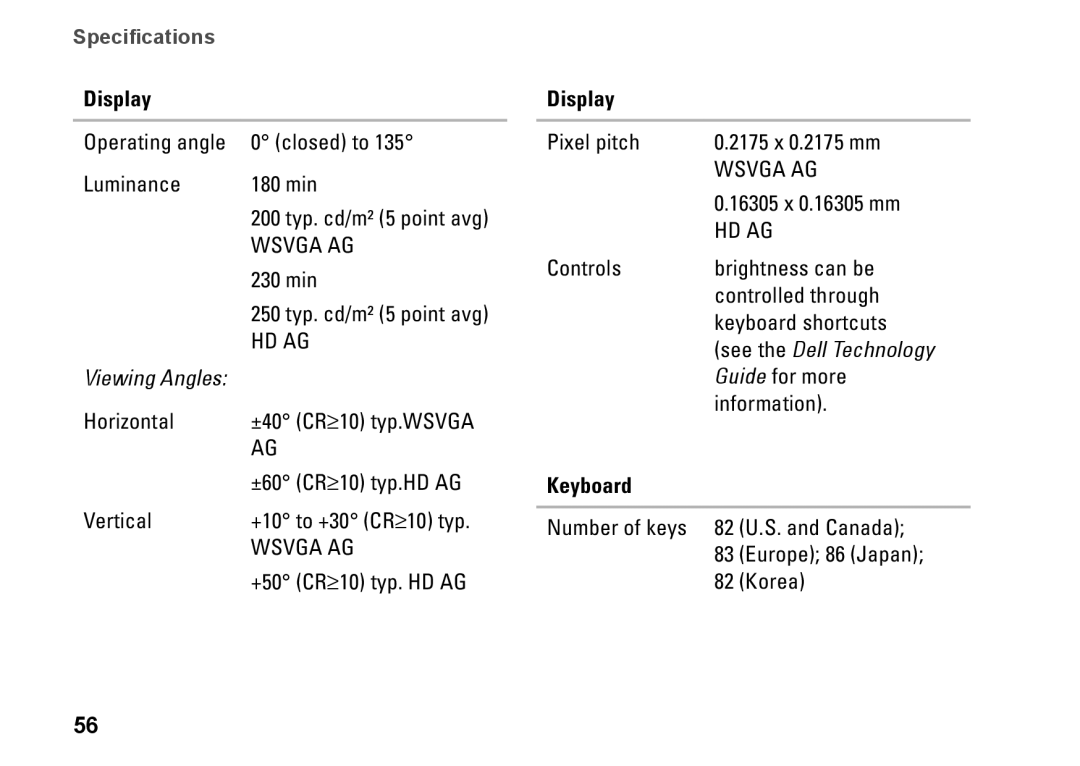 Dell PP19S, Mini 10, 0R891KA01 setup guide Viewing Angles, Keyboard 