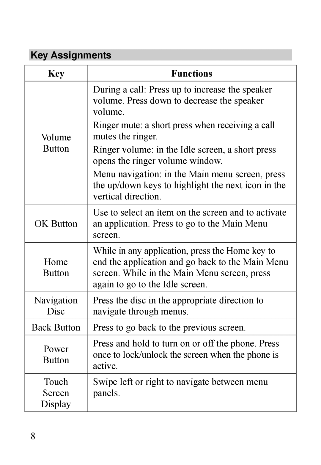 Dell MINI 3T1 manual Key Assignments, Key Functions 