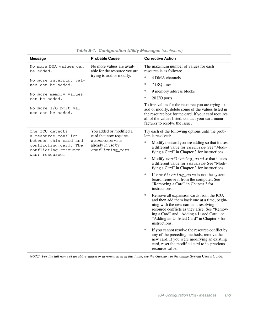 Dell Mini Tower System manual No more values are avail 