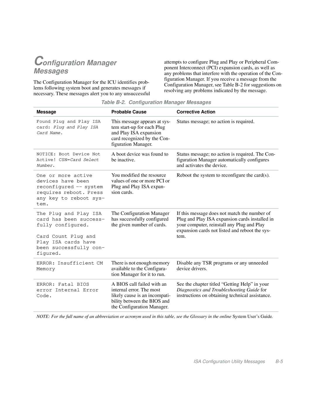 Dell Mini Tower System manual Table B-2. Configuration Manager Messages 